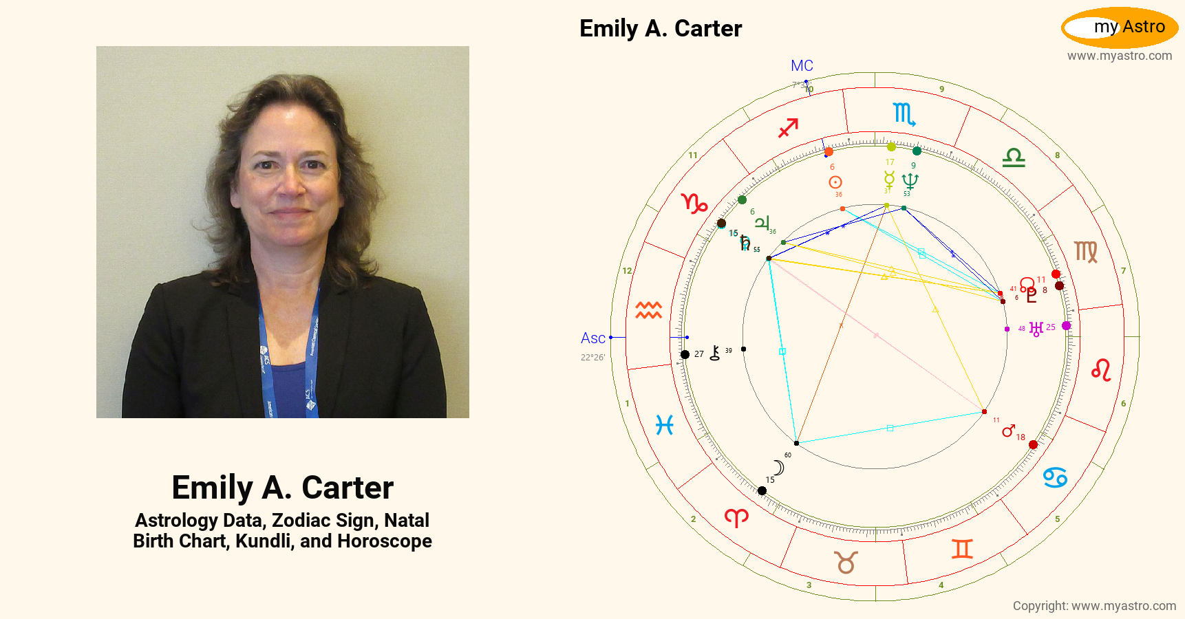Emily A Carter’s natal birth chart, kundli, horoscope, astrology