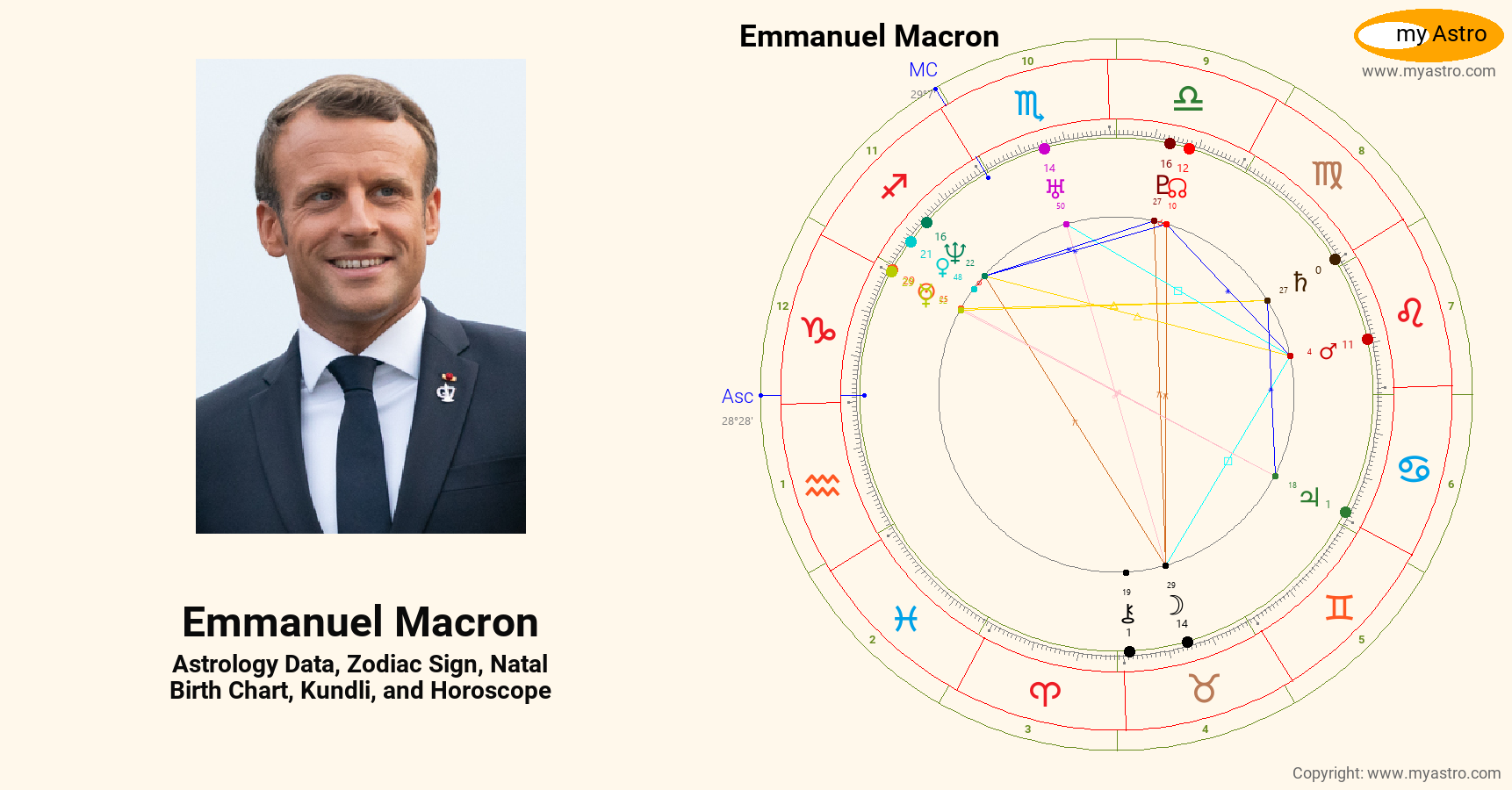 Emmanuel Macron’s natal birth chart, kundli, horoscope, astrology