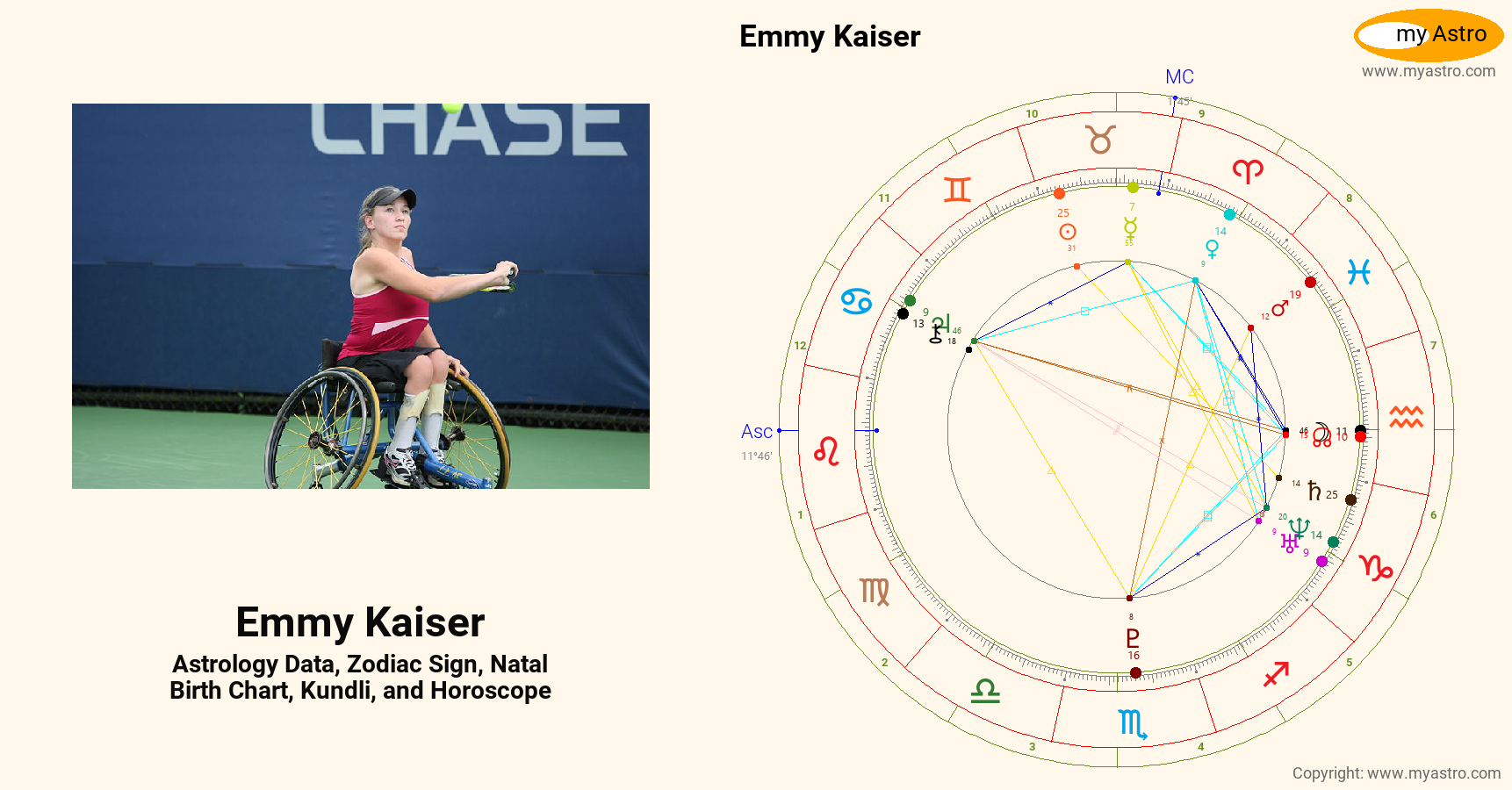 Emmy Kaiser’s natal birth chart, kundli, horoscope, astrology forecast
