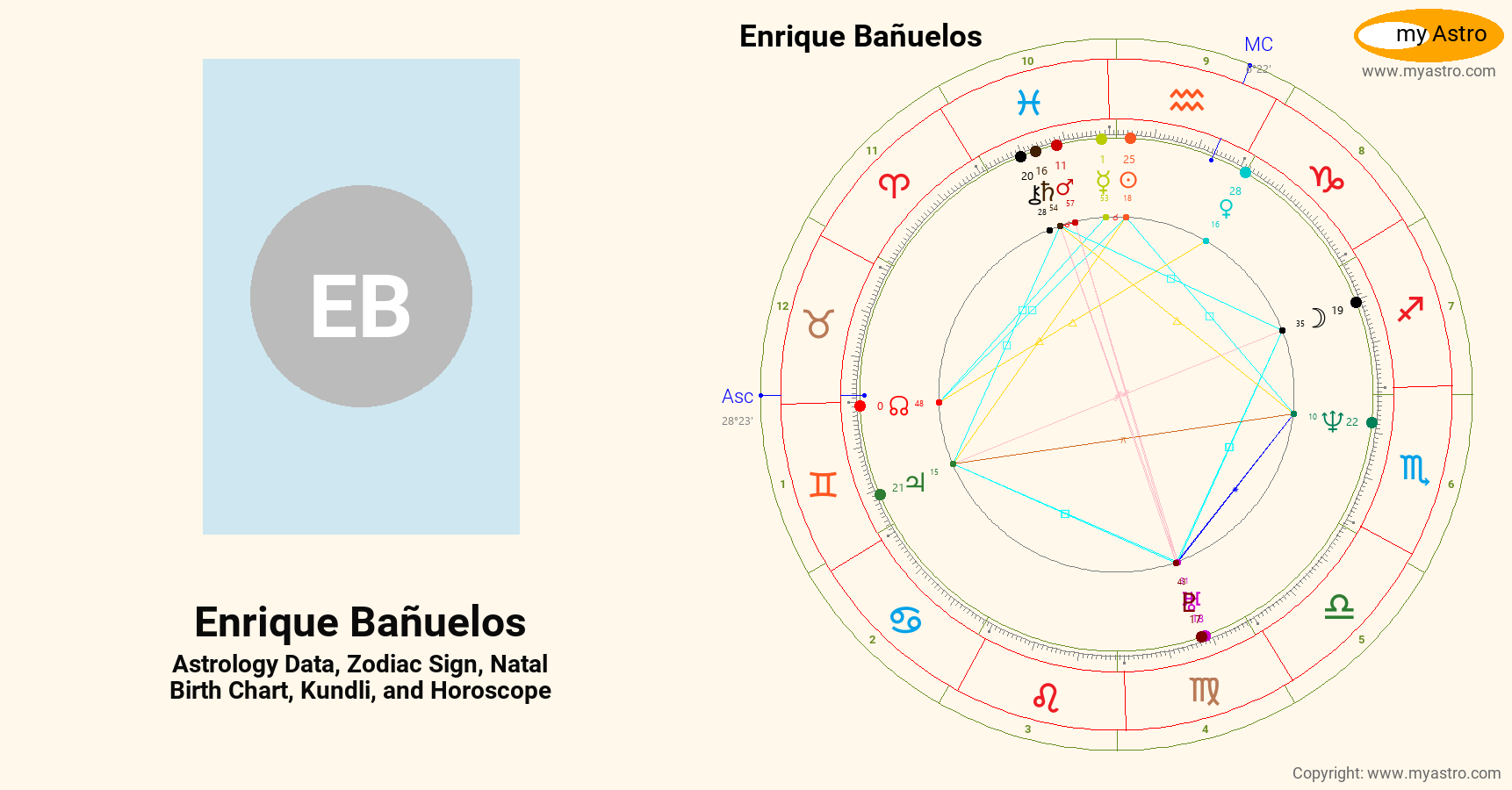 Enrique Banuelos’s natal birth chart, kundli, horoscope, astrology