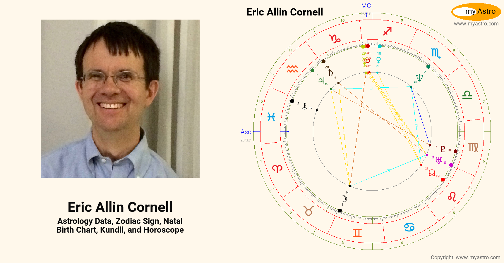 Eric Allin Cornell’s natal birth chart, kundli, horoscope, astrology