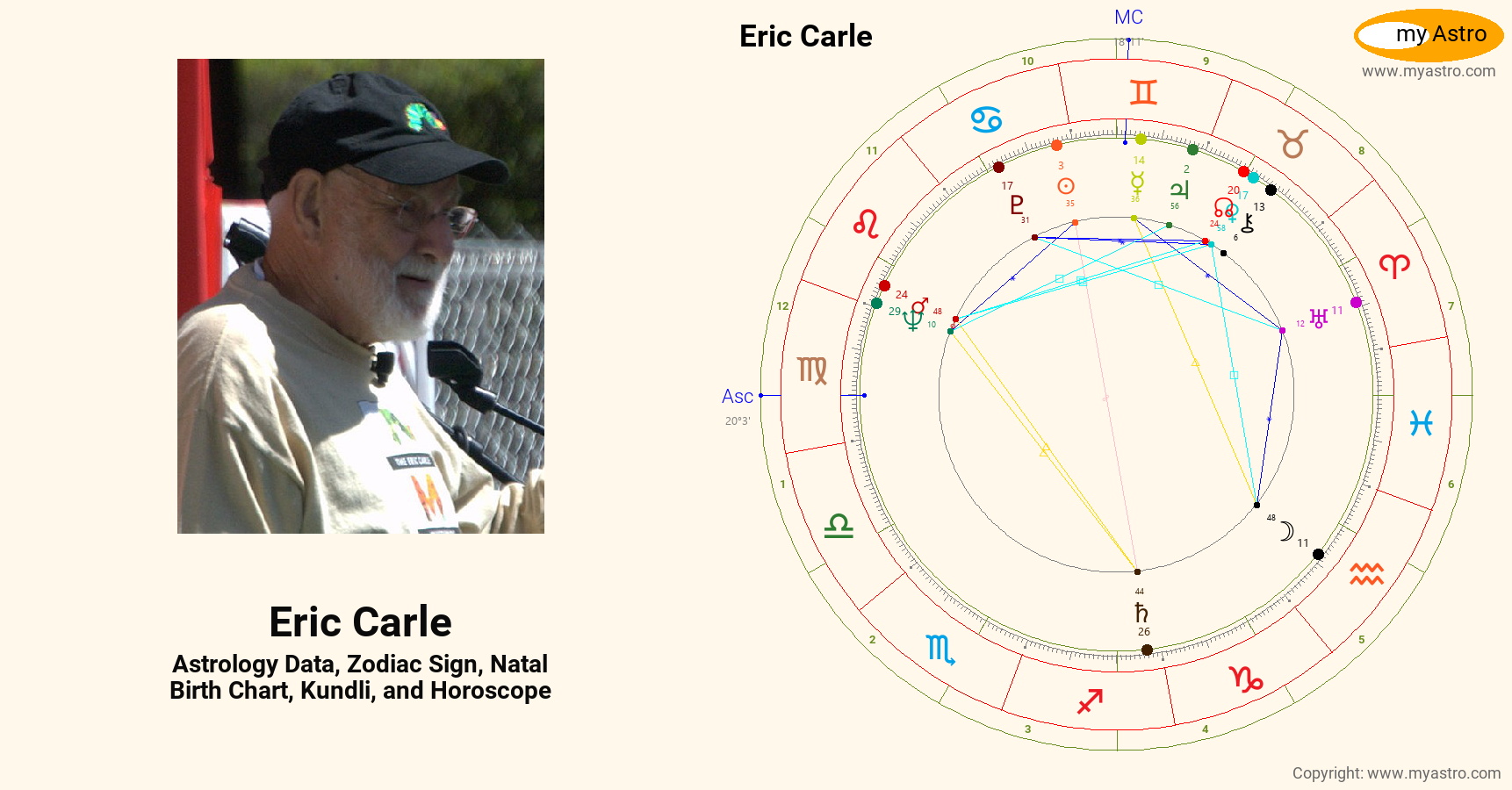 Eric Carle’s natal birth chart, kundli, horoscope, astrology forecast