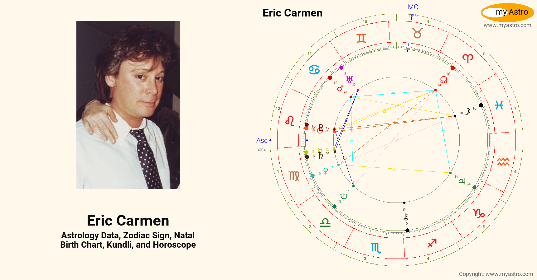 Eric Carmen’s natal birth chart, kundli, horoscope, astrology forecast