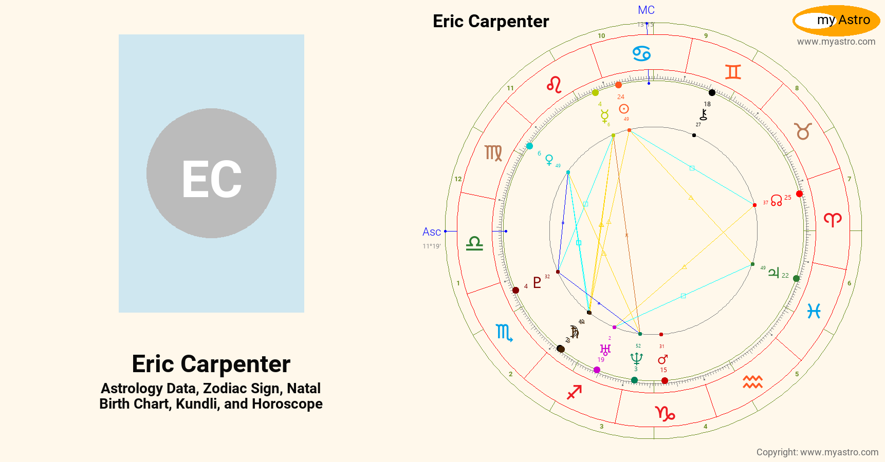 Eric Carpenter’s natal birth chart, kundli, horoscope, astrology ...
