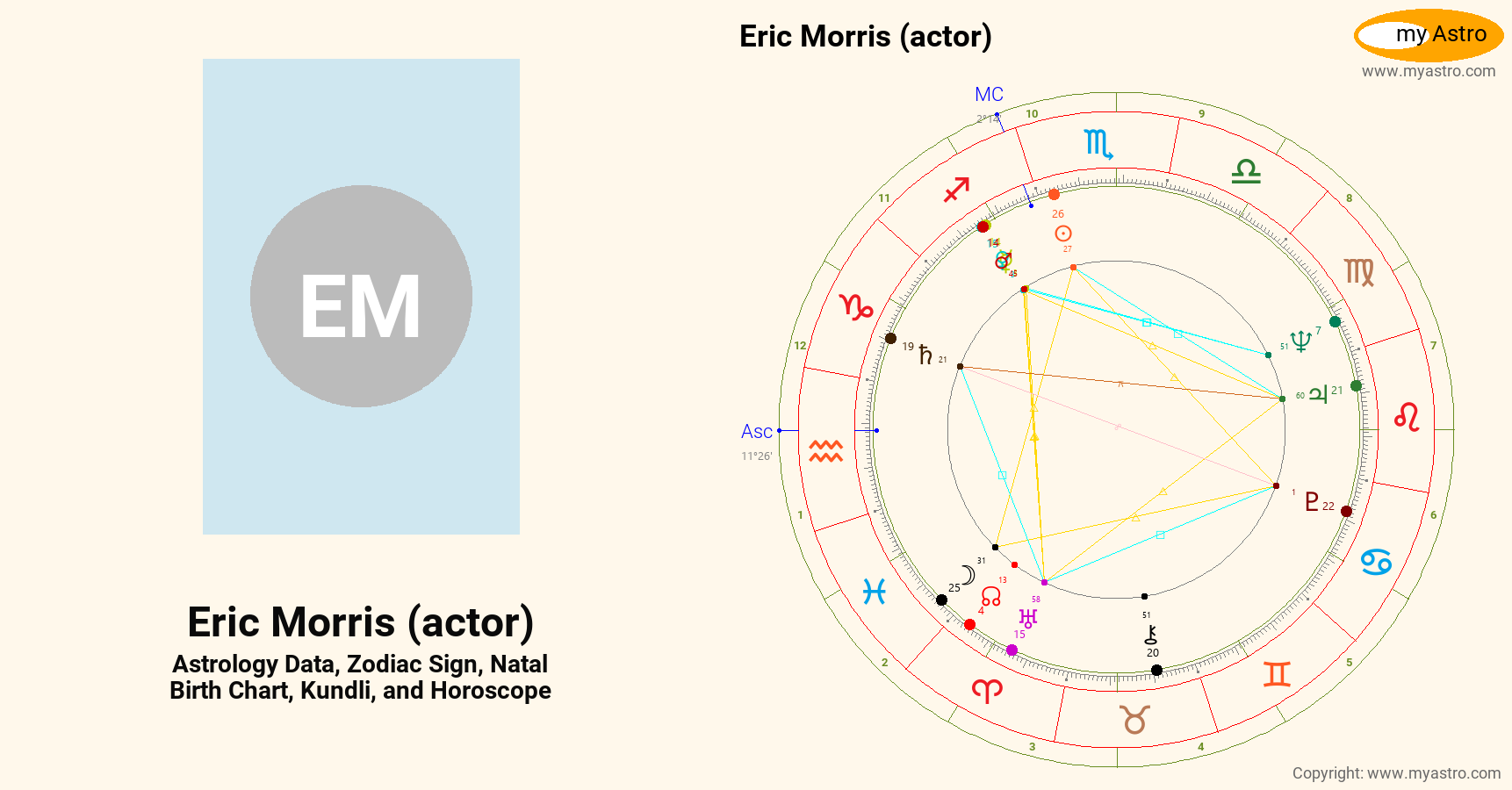 Eric Morris Actor’s natal birth chart, kundli, horoscope, astrology