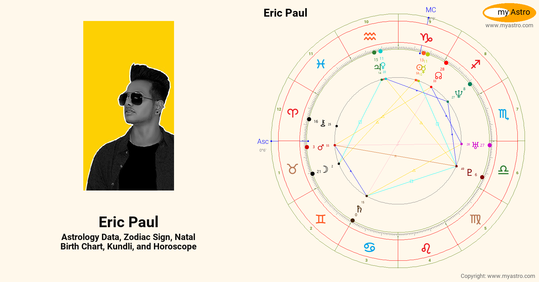 Eric Paul’s natal birth chart, kundli, horoscope, astrology forecast