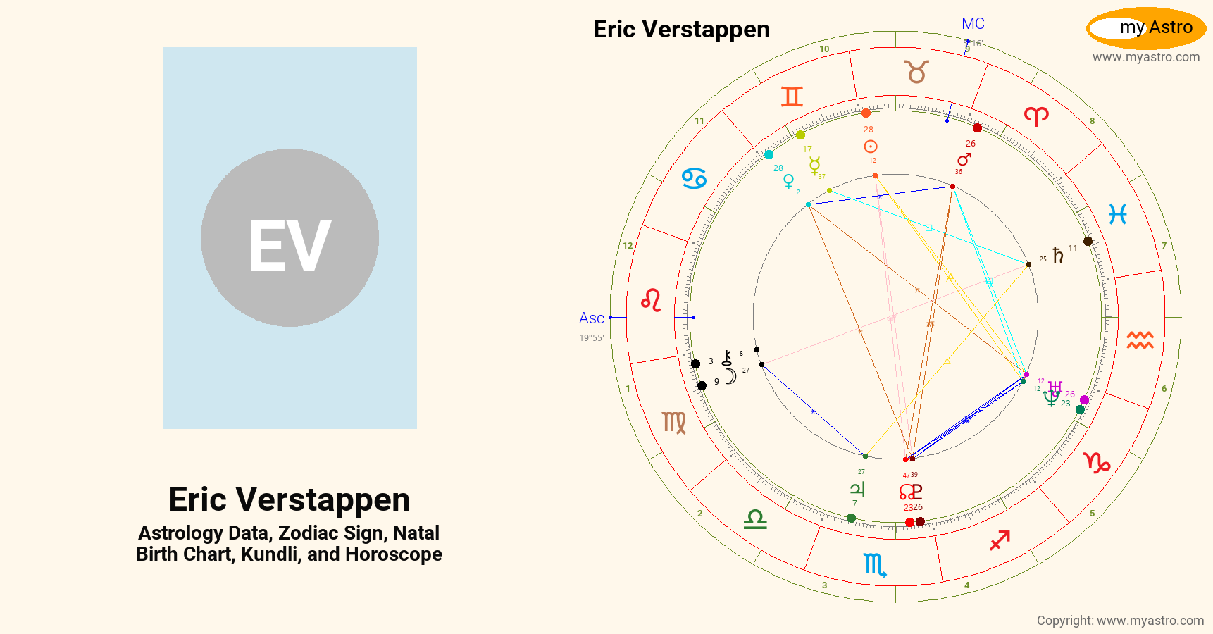Eric Verstappen’s natal birth chart, kundli, horoscope, astrology