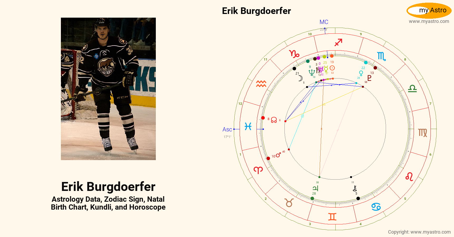 Erik Burgdoerfer’s natal birth chart, kundli, horoscope, astrology