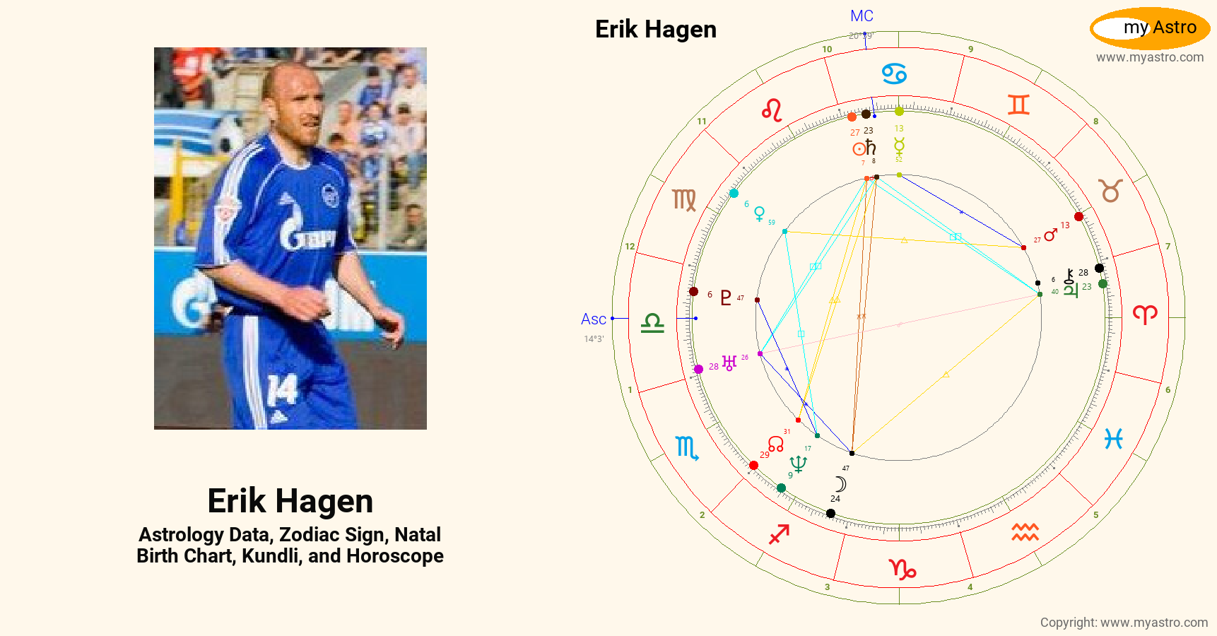 Erik Hagen’s natal birth chart, kundli, horoscope, astrology forecast