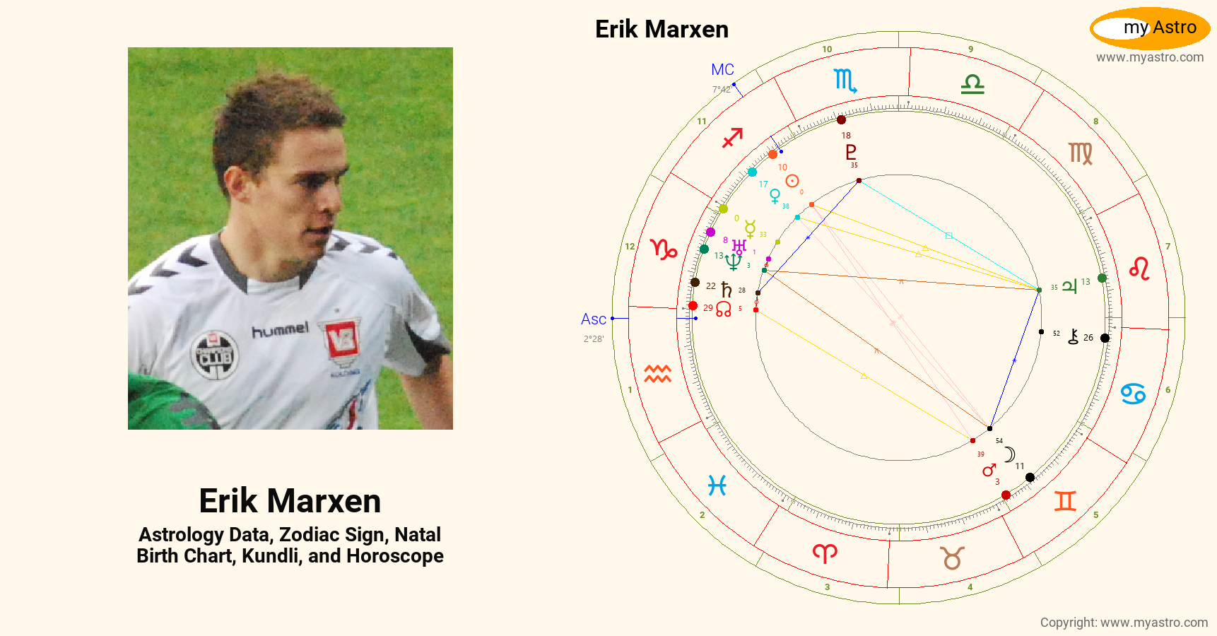 Erik Marxen’s natal birth chart, kundli, horoscope, astrology forecast
