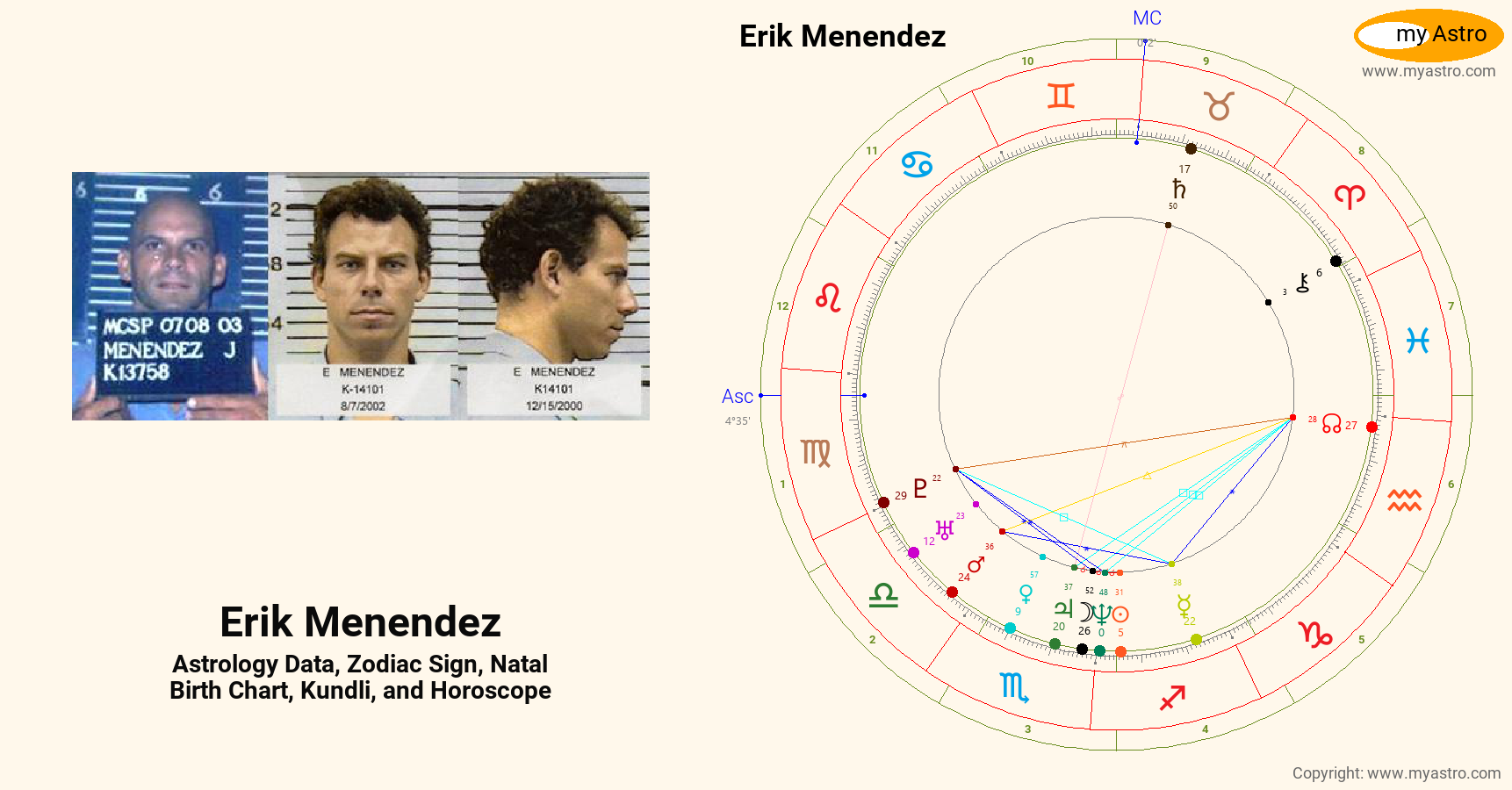 Erik Menendez’s natal birth chart, kundli, horoscope, astrology