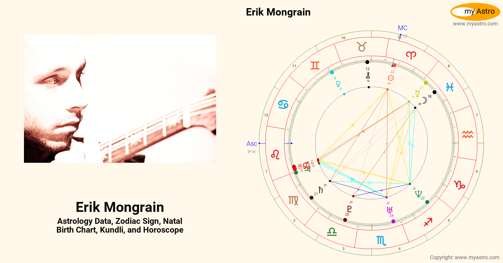 Erik Mongrain’s natal birth chart, kundli, horoscope, astrology