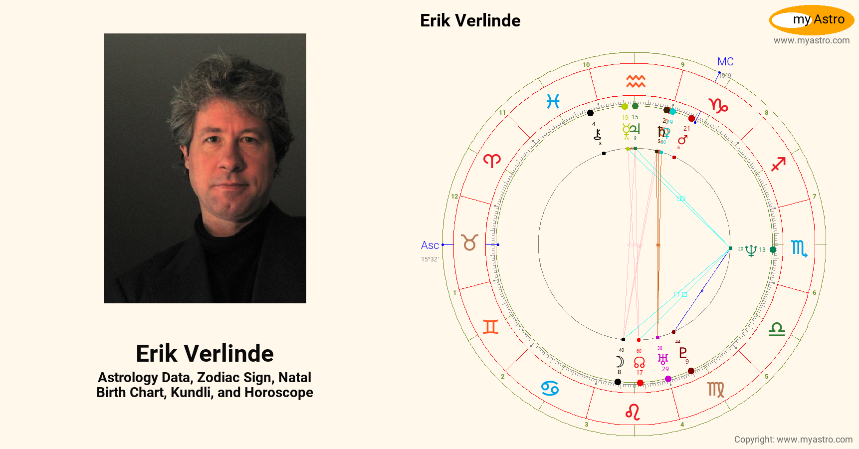 Erik Verlinde’s natal birth chart, kundli, horoscope, astrology