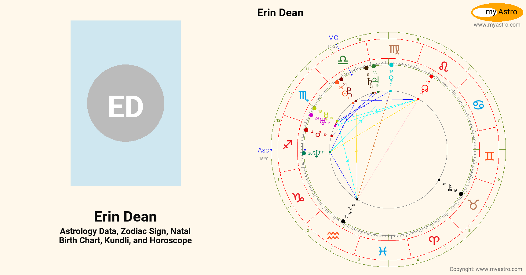 Erin Dean’s natal birth chart, kundli, horoscope, astrology forecast