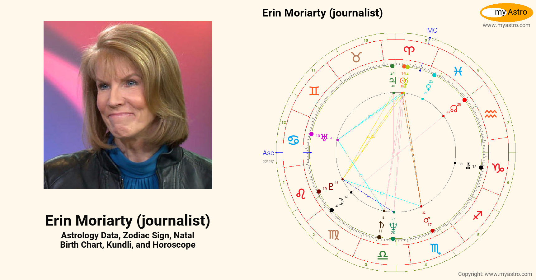 Erin Moriarty Journalist’s natal birth chart, kundli, horoscope