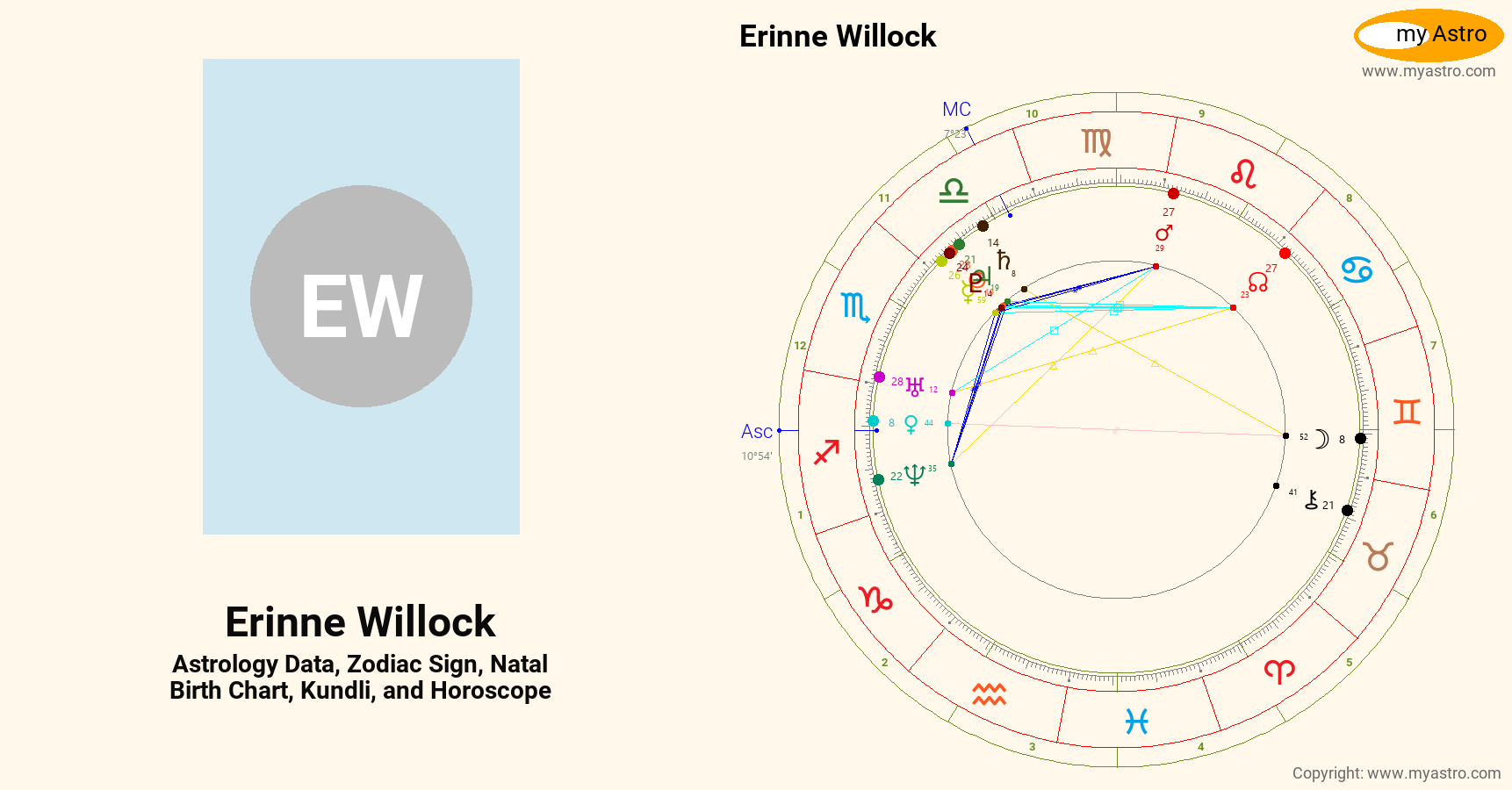 Erinne Willock’s natal birth chart, kundli, horoscope, astrology