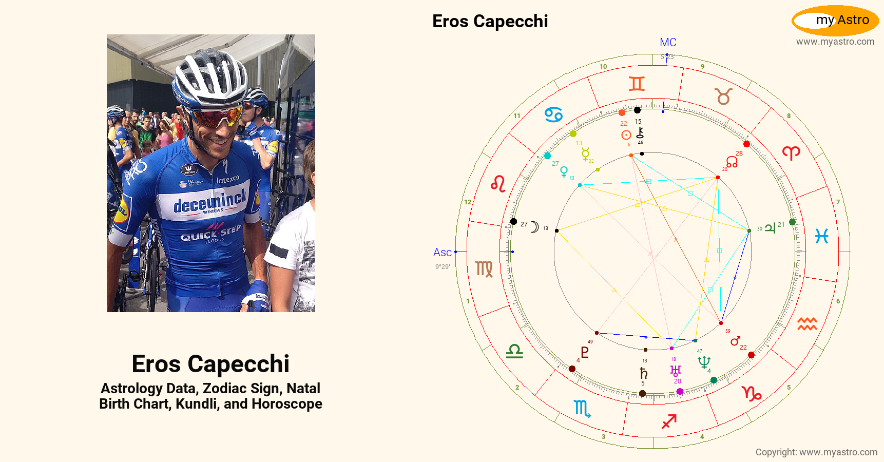 Eros Capecchi’s natal birth chart, kundli, horoscope, astrology