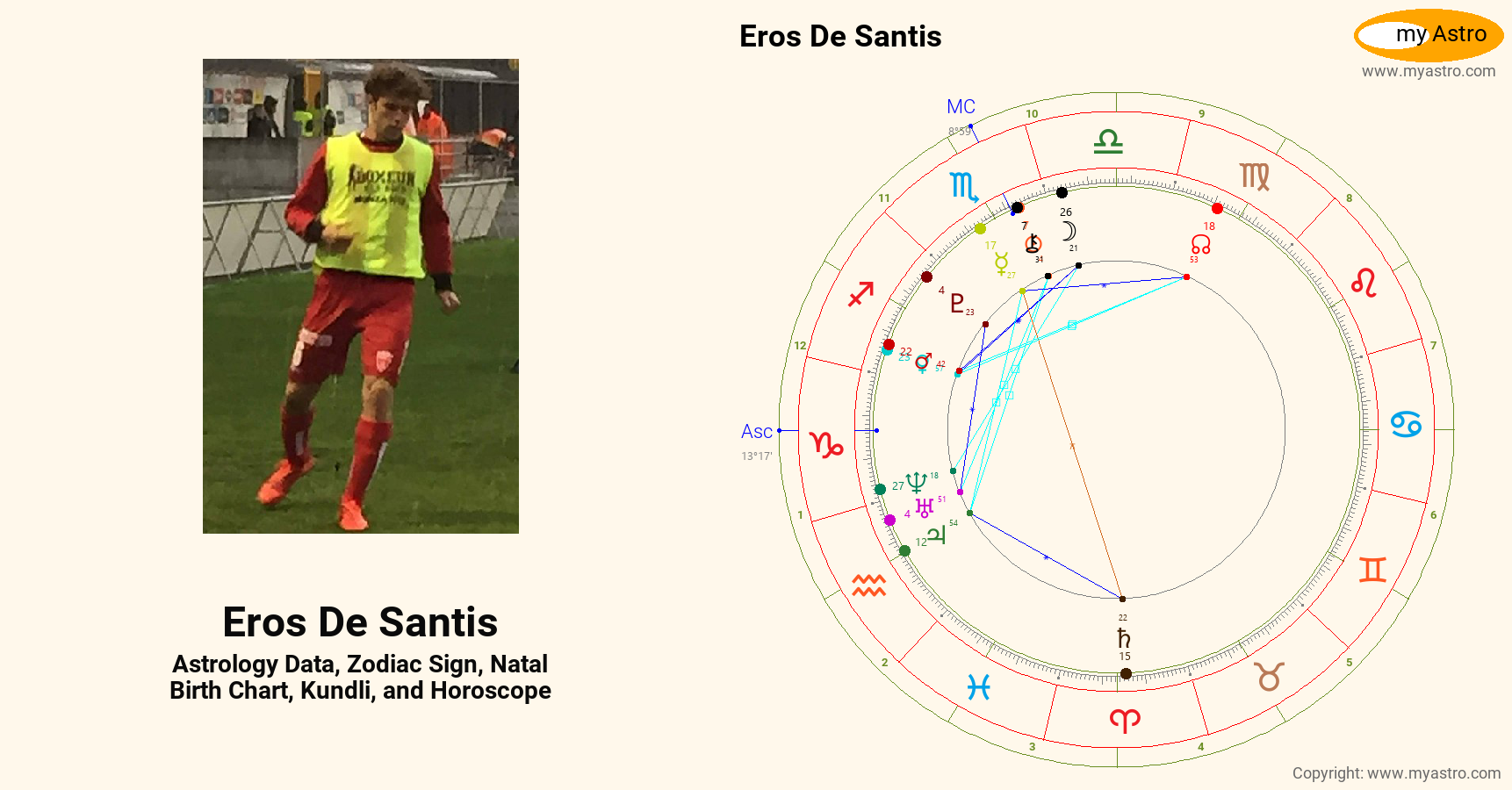 Eros De Santis’s natal birth chart, kundli, horoscope, astrology