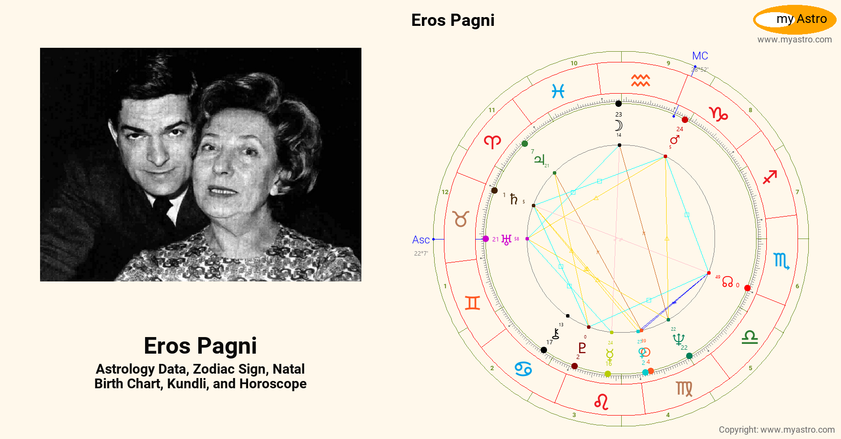 Eros Pagni’s natal birth chart, kundli, horoscope, astrology forecast