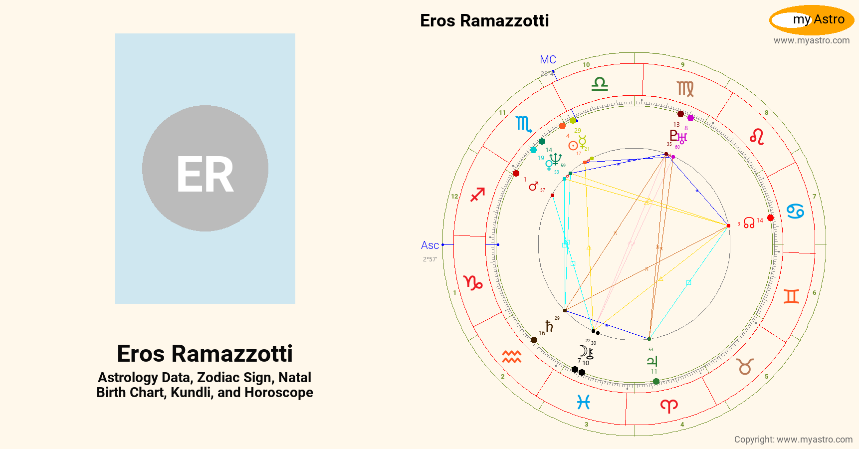 Eros Ramazzotti’s natal birth chart, kundli, horoscope, astrology