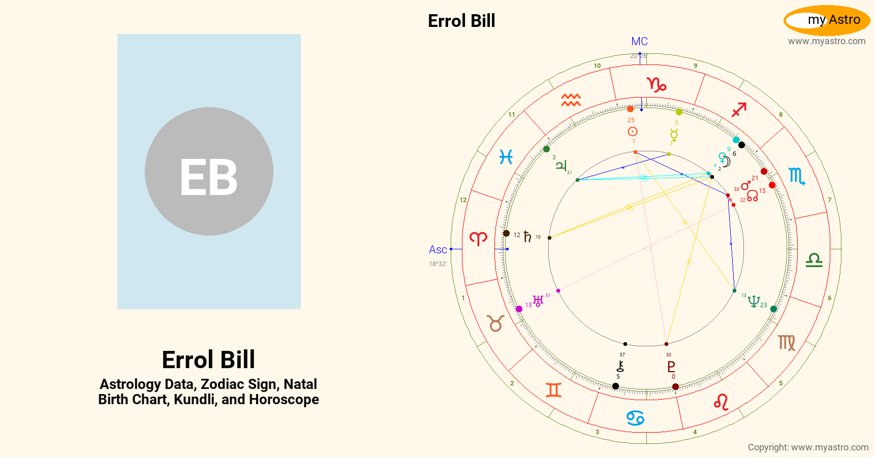 Errol Bill’s natal birth chart, kundli, horoscope, astrology forecast