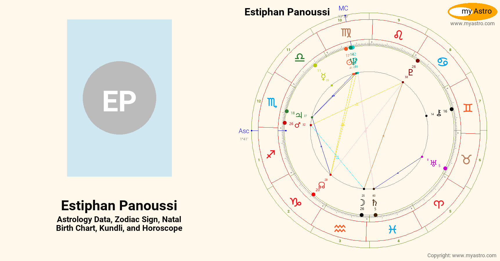 Estiphan Panoussi’s natal birth chart, kundli, horoscope, astrology