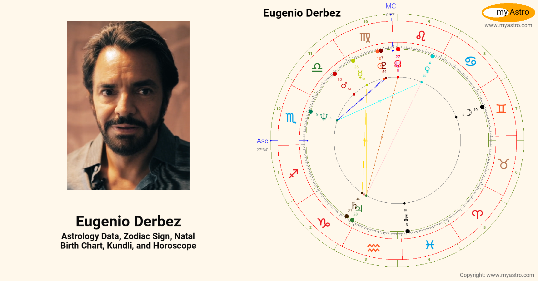 Eugenio Derbez’s natal birth chart, kundli, horoscope, astrology