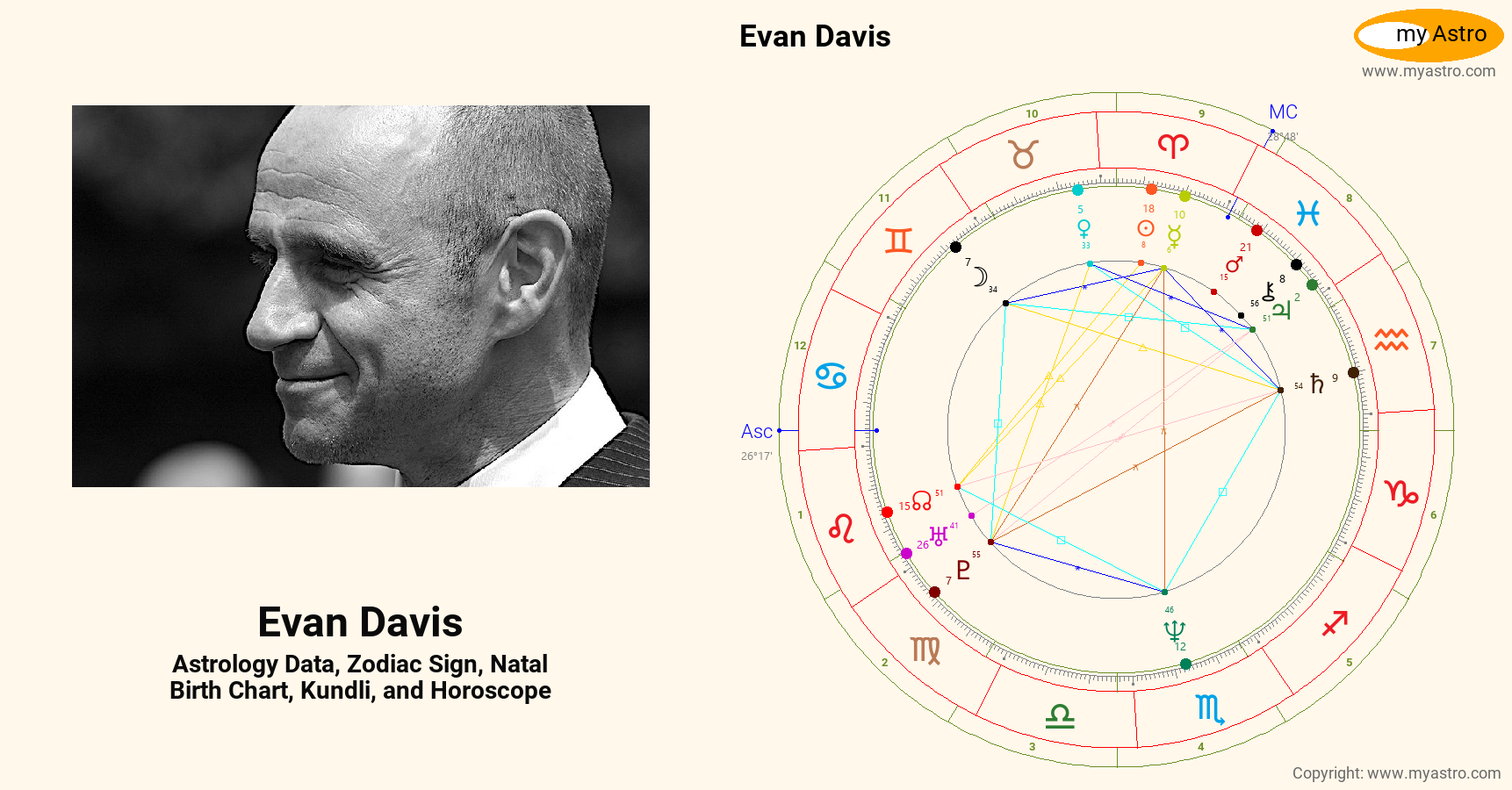 Evan Davis’s natal birth chart, kundli, horoscope, astrology forecast ...