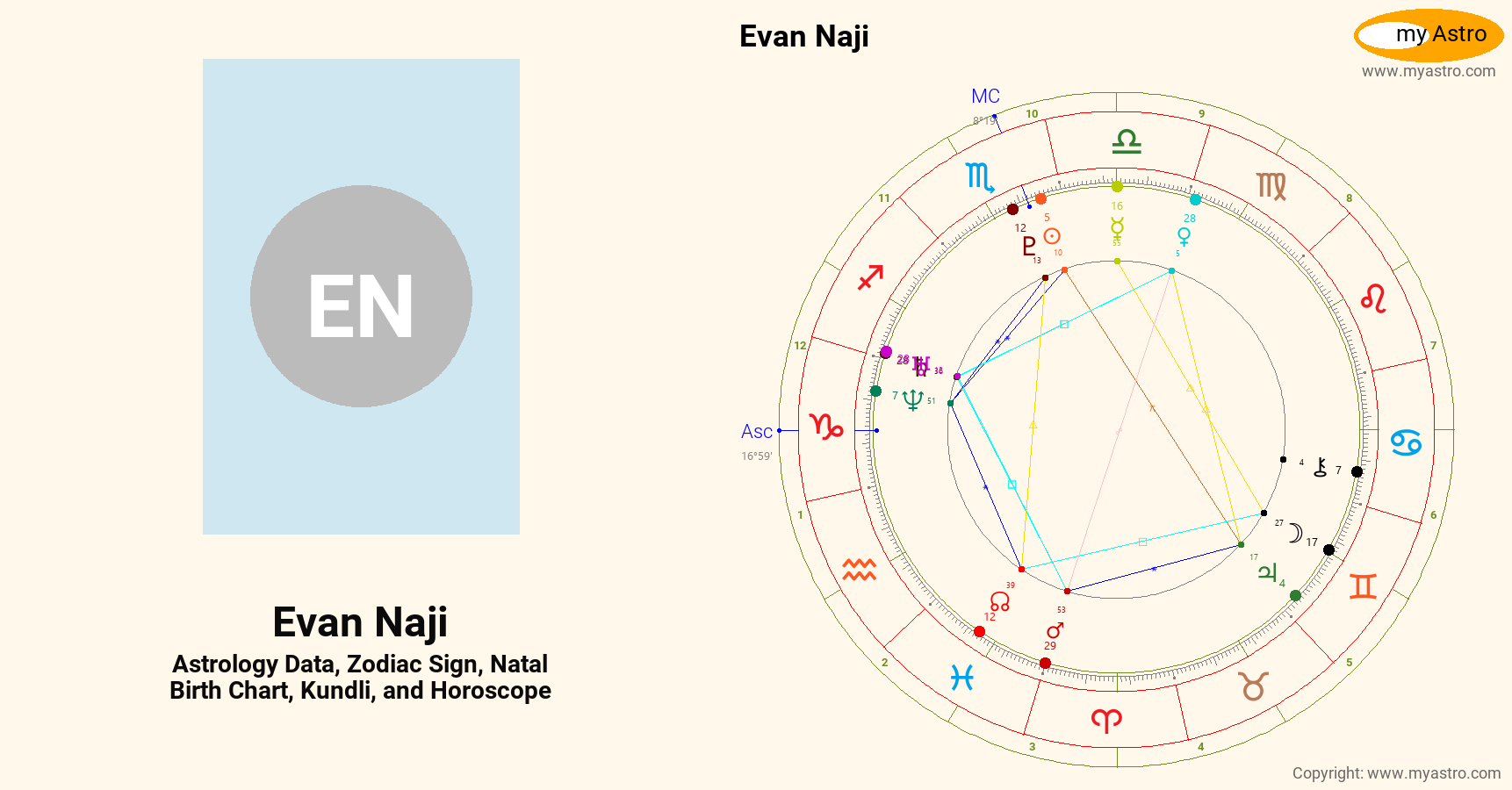 Evan Naji’s natal birth chart, kundli, horoscope, astrology forecast ...