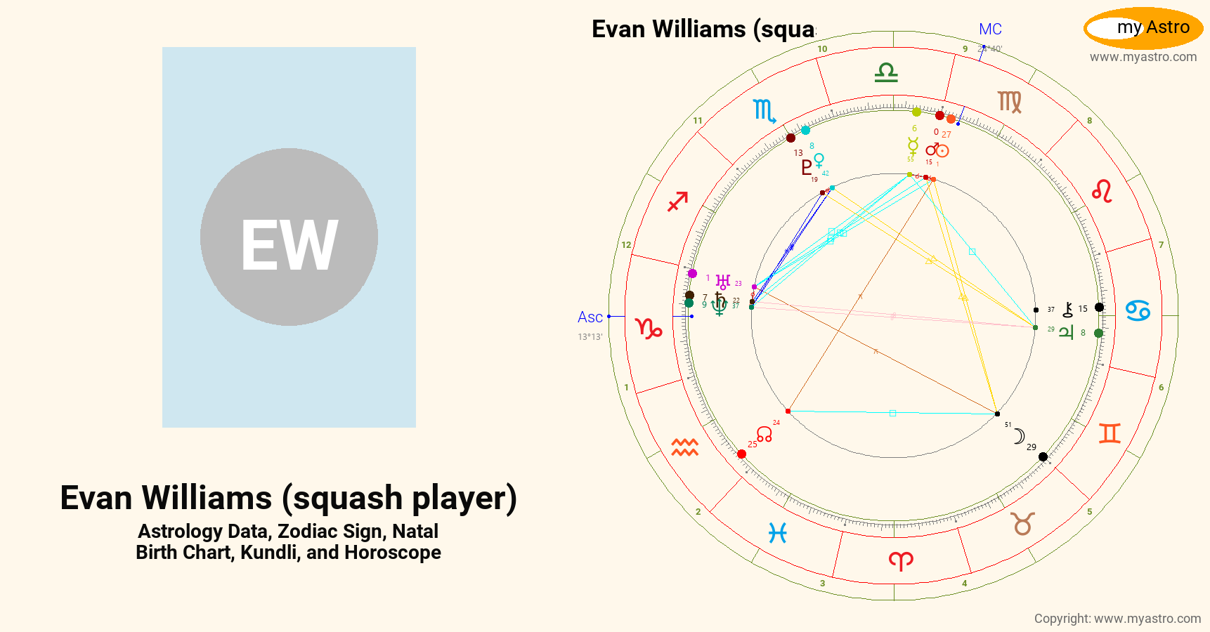 Evan Williams Squash Player’s natal birth chart, kundli, horoscope