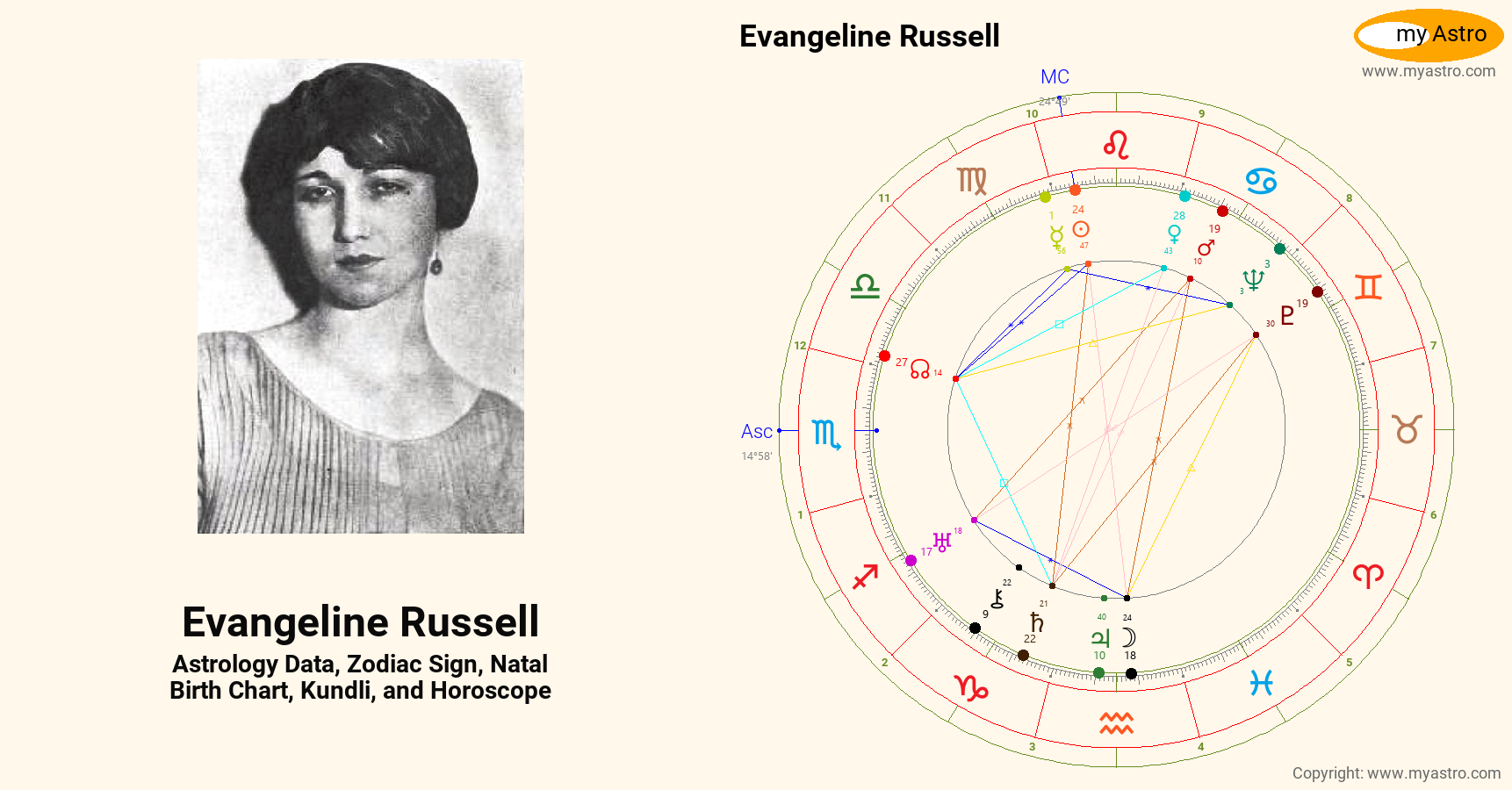 Evangeline Russell’s natal birth chart, kundli, horoscope, astrology
