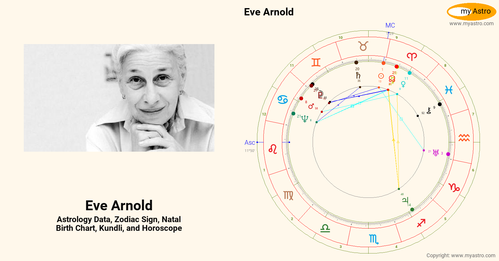 Eve Arnold’s natal birth chart, kundli, horoscope, astrology forecast