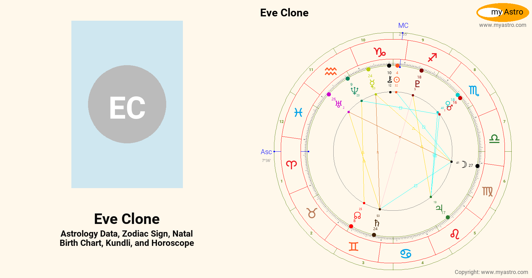 Eve Clone’s natal birth chart, kundli, horoscope, astrology forecast