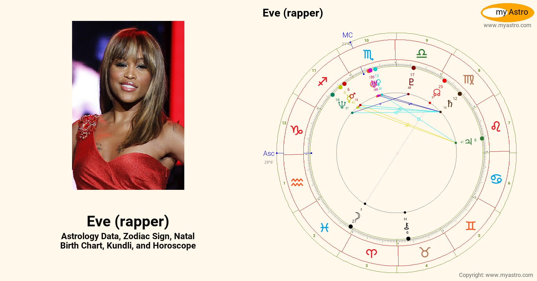 Eve Rapper’s natal birth chart, kundli, horoscope, astrology forecast