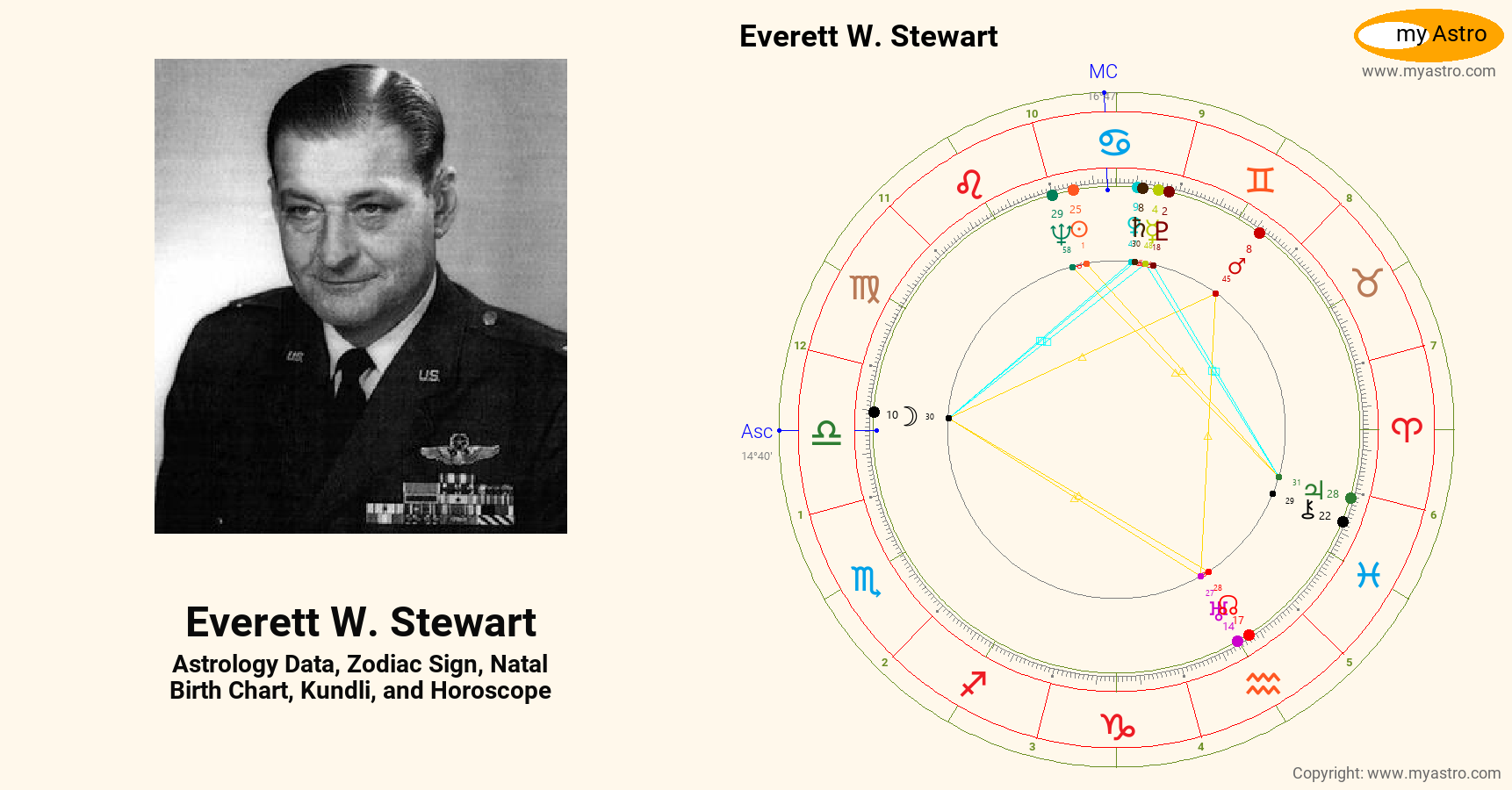 Everett W Stewart’s natal birth chart, kundli, horoscope, astrology