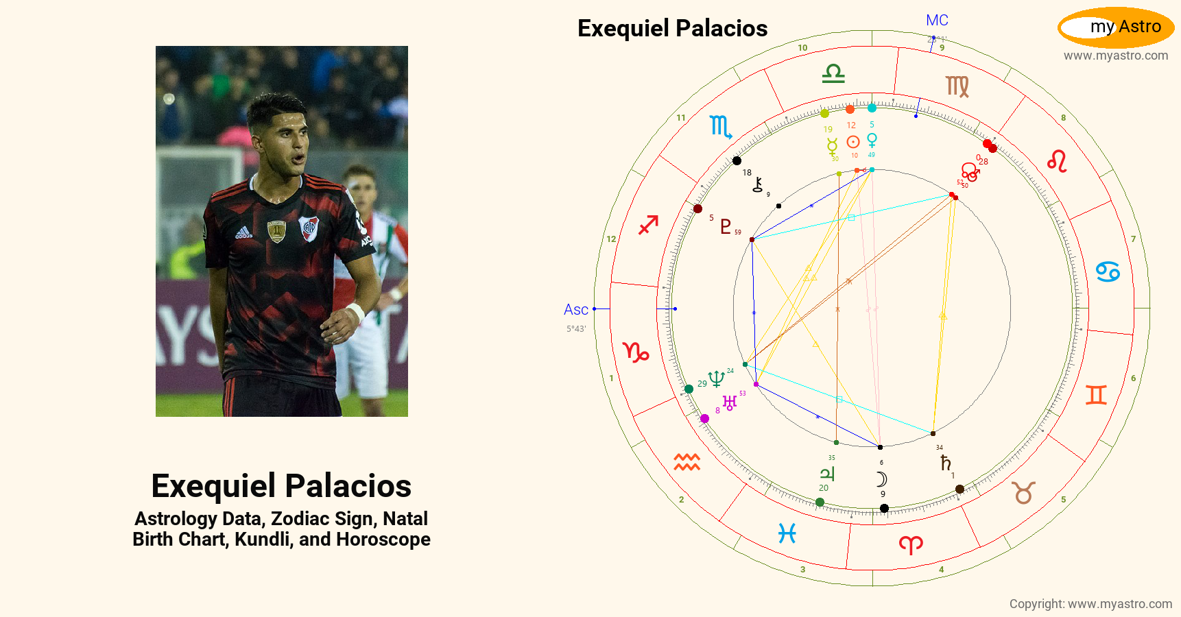 Exequiel Palacios’s natal birth chart, kundli, horoscope, astrology