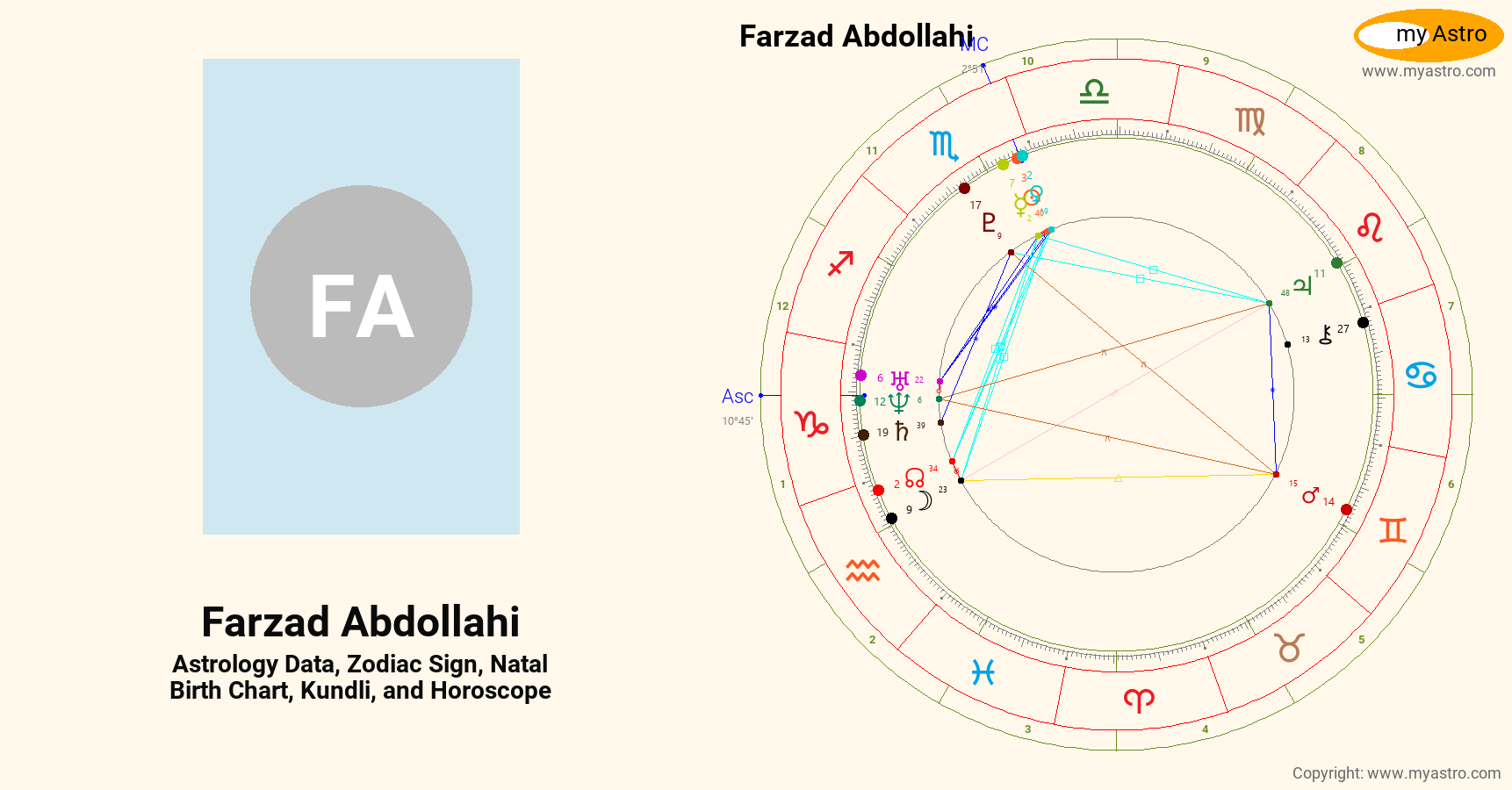 Farzad Abdollahi’s natal birth chart, kundli, horoscope, astrology
