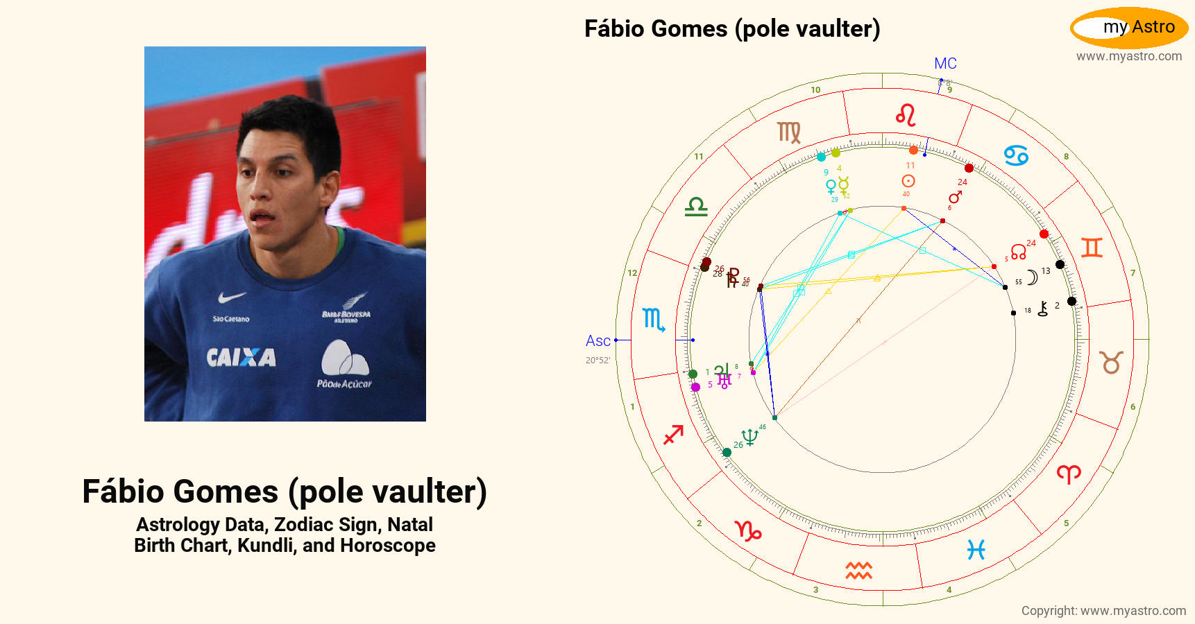 Fabio Gomes Pole Vaulter’s natal birth chart, kundli, horoscope