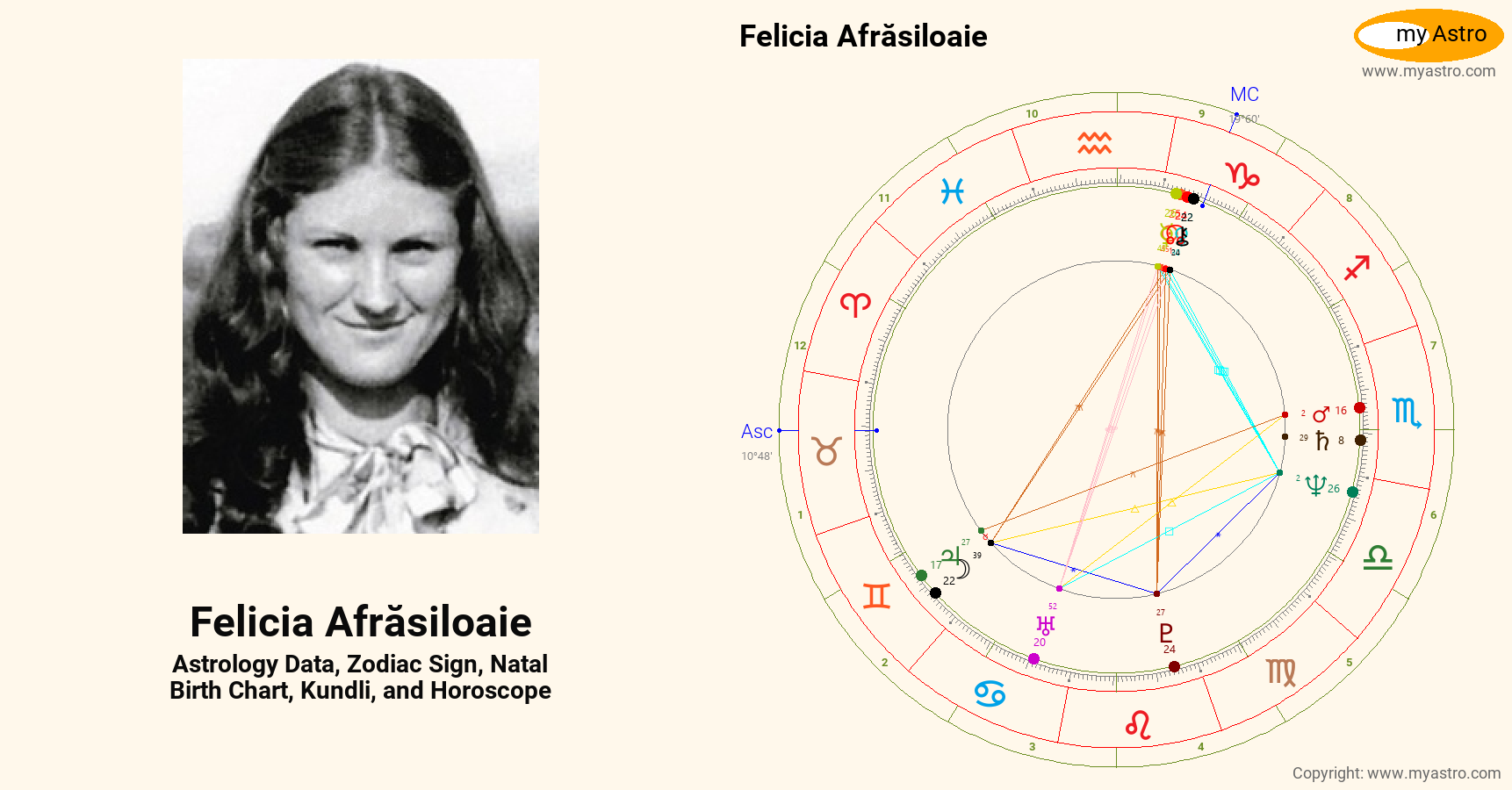 Felicia Afrasiloaie’s natal birth chart, kundli, horoscope, astrology