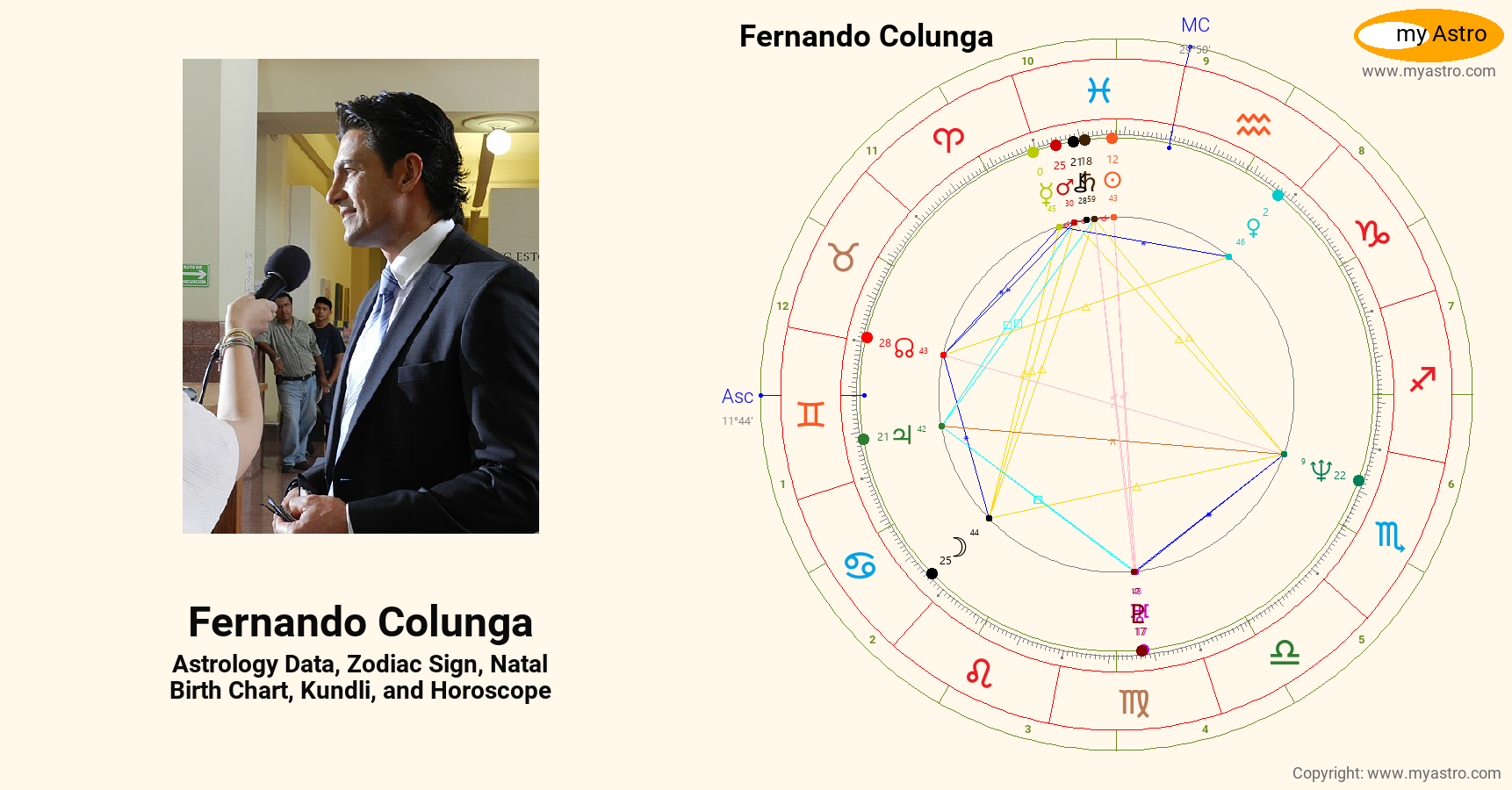 Fernando Colunga’s natal birth chart, kundli, horoscope, astrology