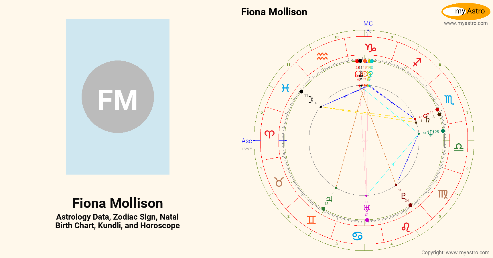 Fiona Mollison’s natal birth chart, kundli, horoscope, astrology