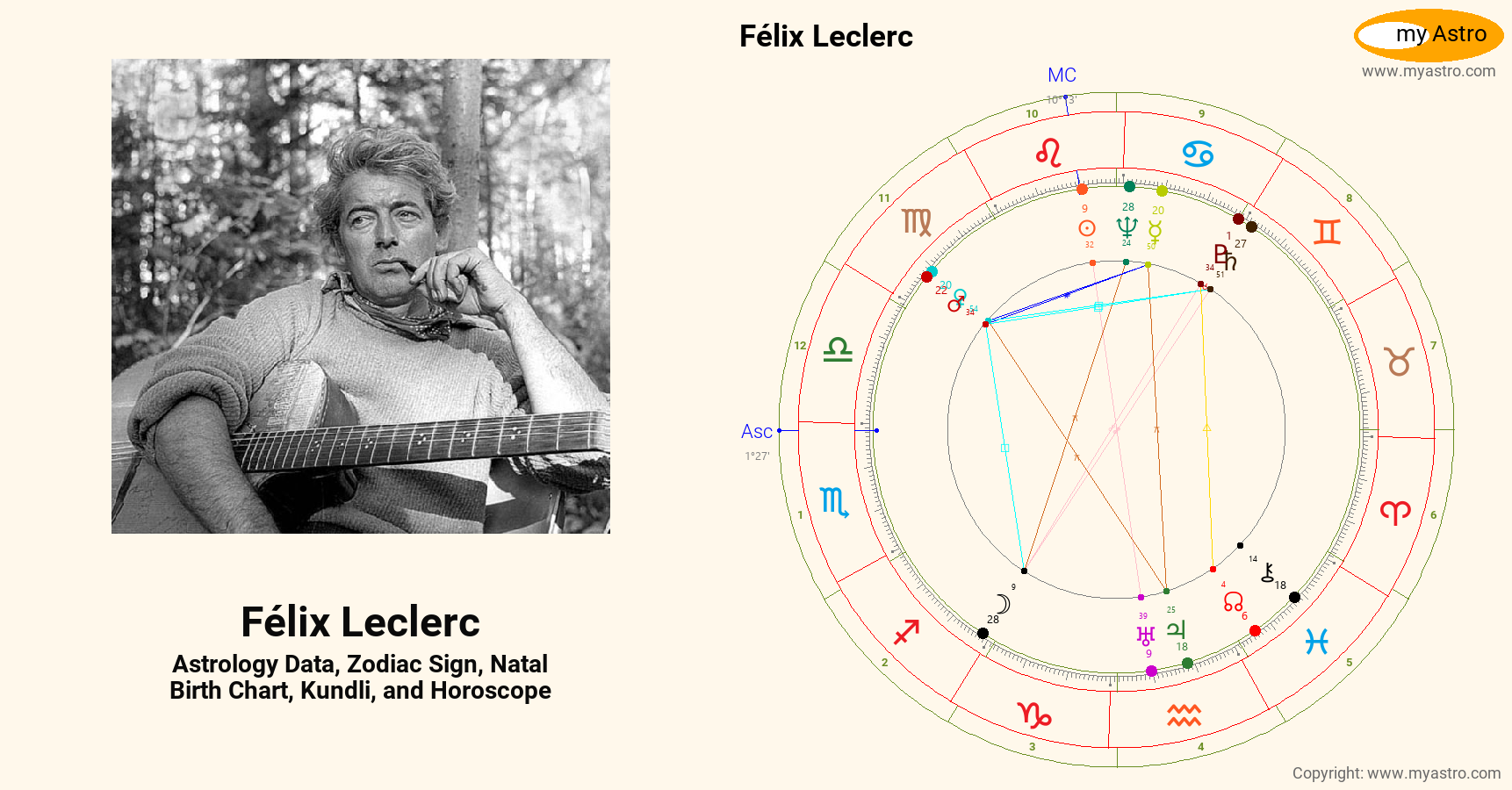 Felix Leclerc’s natal birth chart, kundli, horoscope, astrology