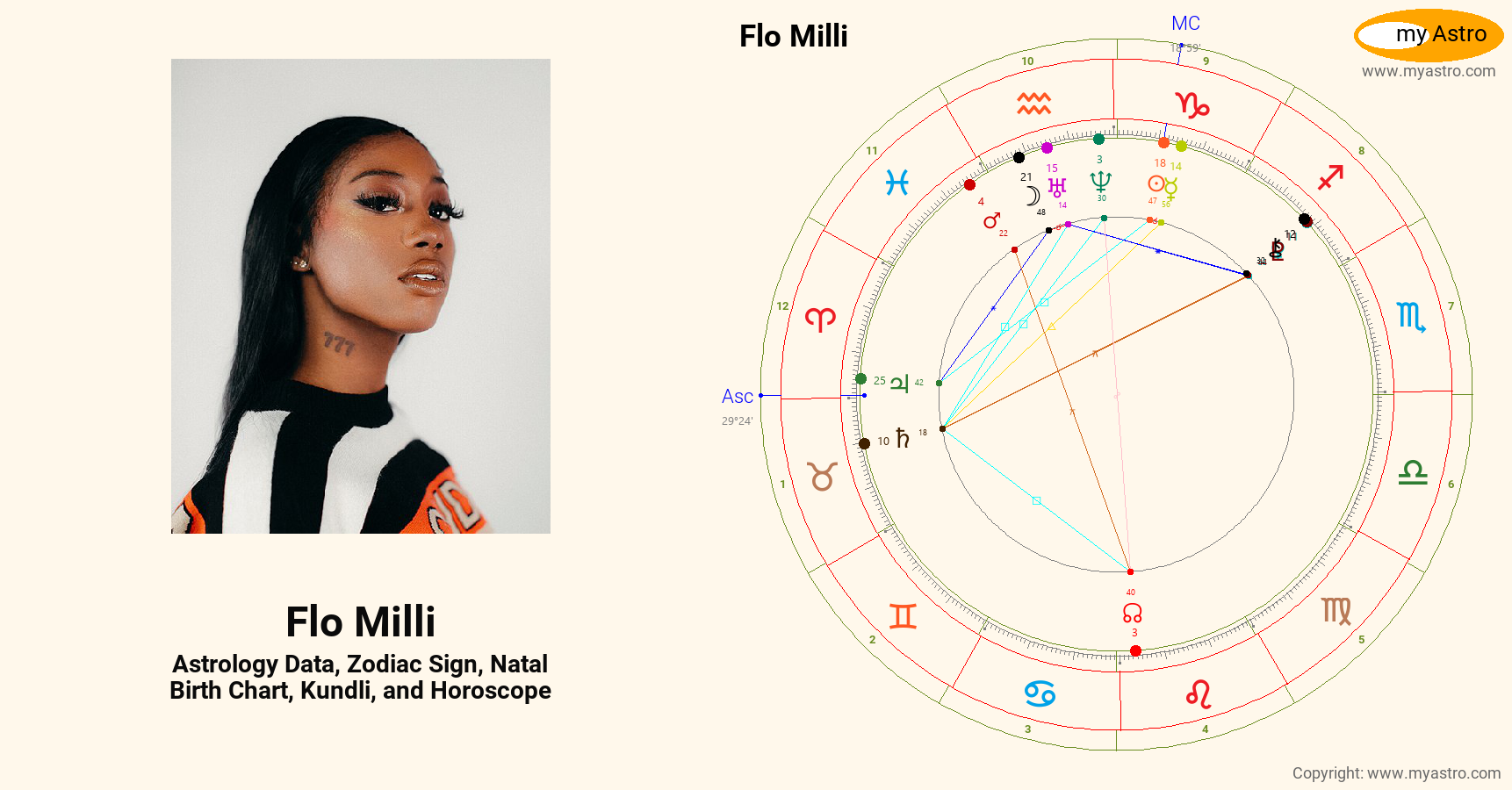 Flo Milli’s natal birth chart, kundli, horoscope, astrology forecast