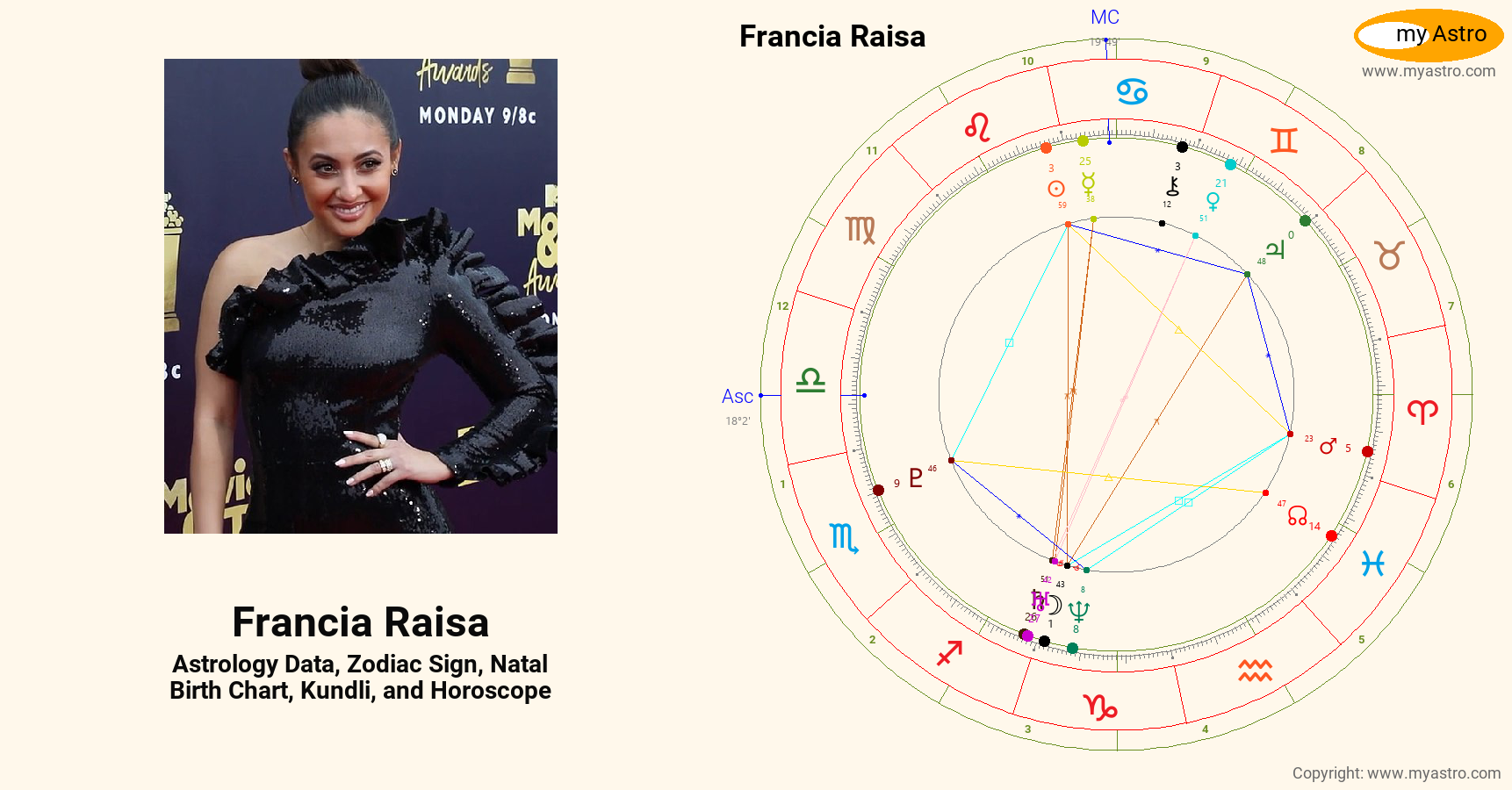 Francia Raisa’s natal birth chart, kundli, horoscope, astrology