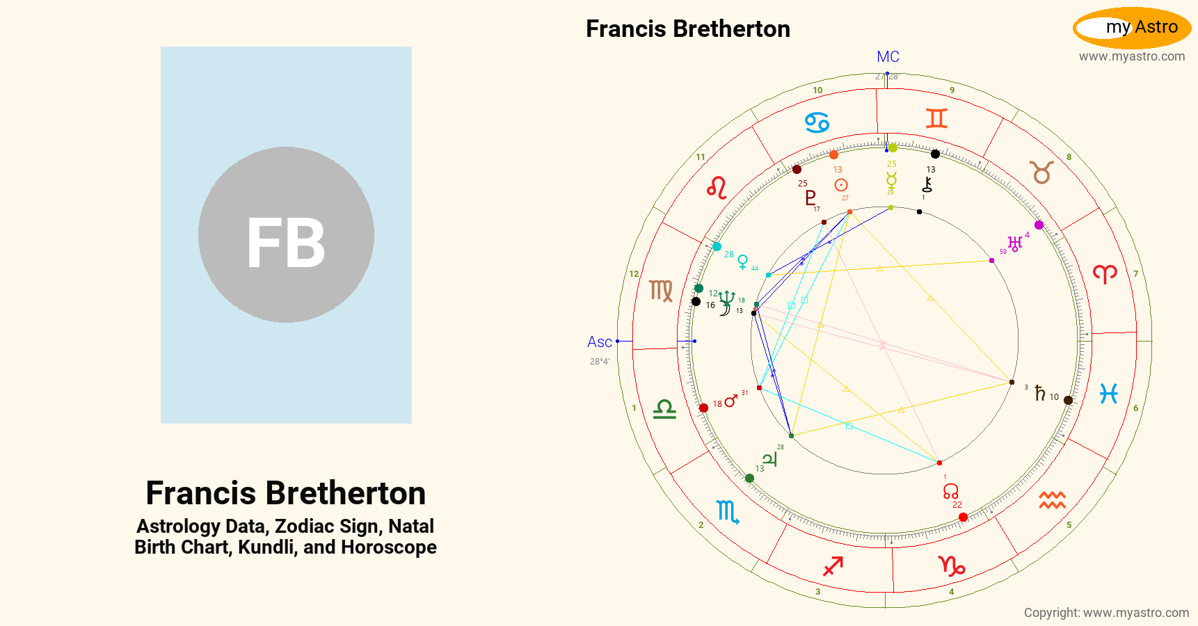 Francis Bretherton’s natal birth chart, kundli, horoscope, astrology