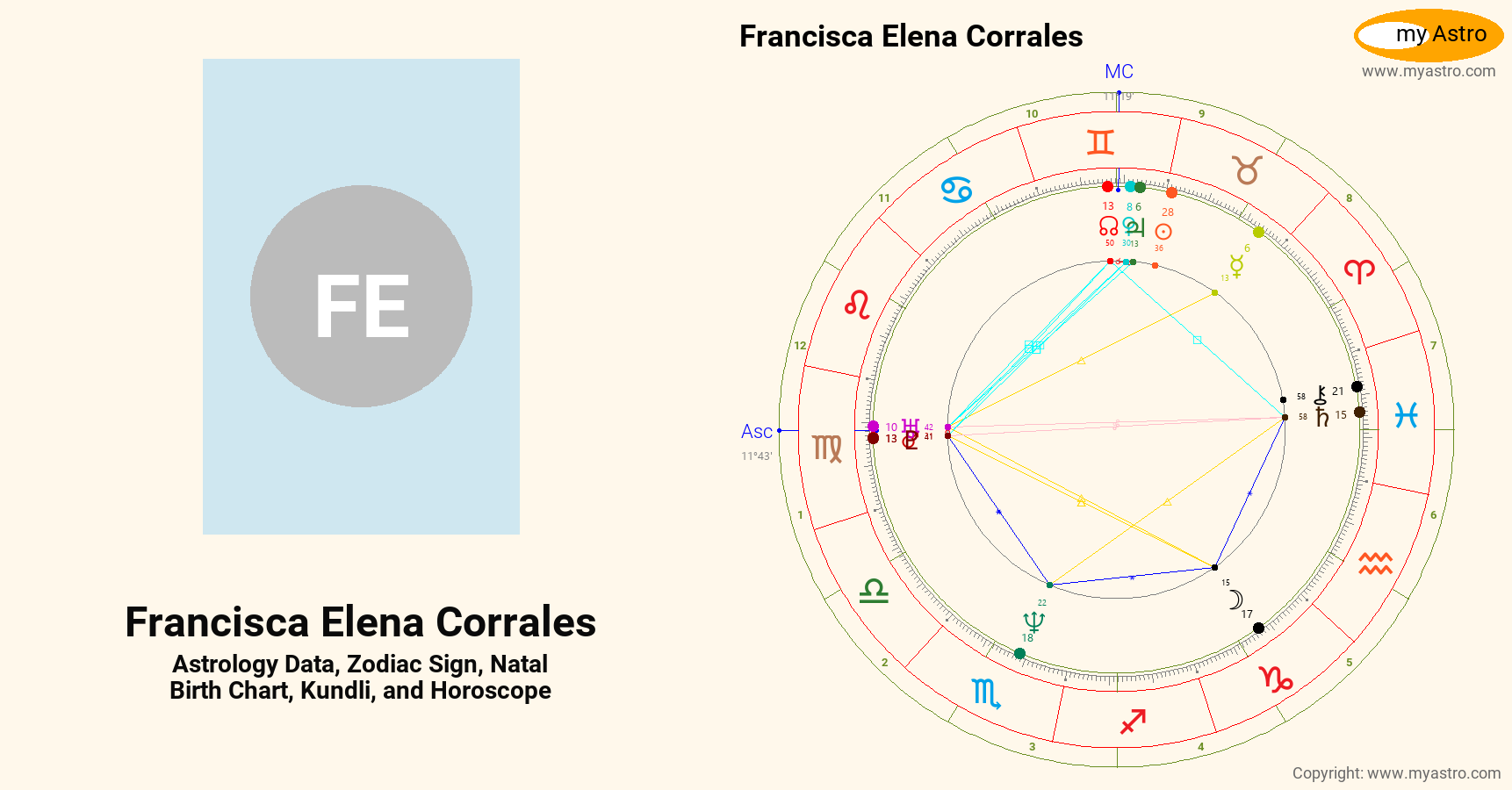 Francisca Elena Corrales’s natal birth chart, kundli, horoscope