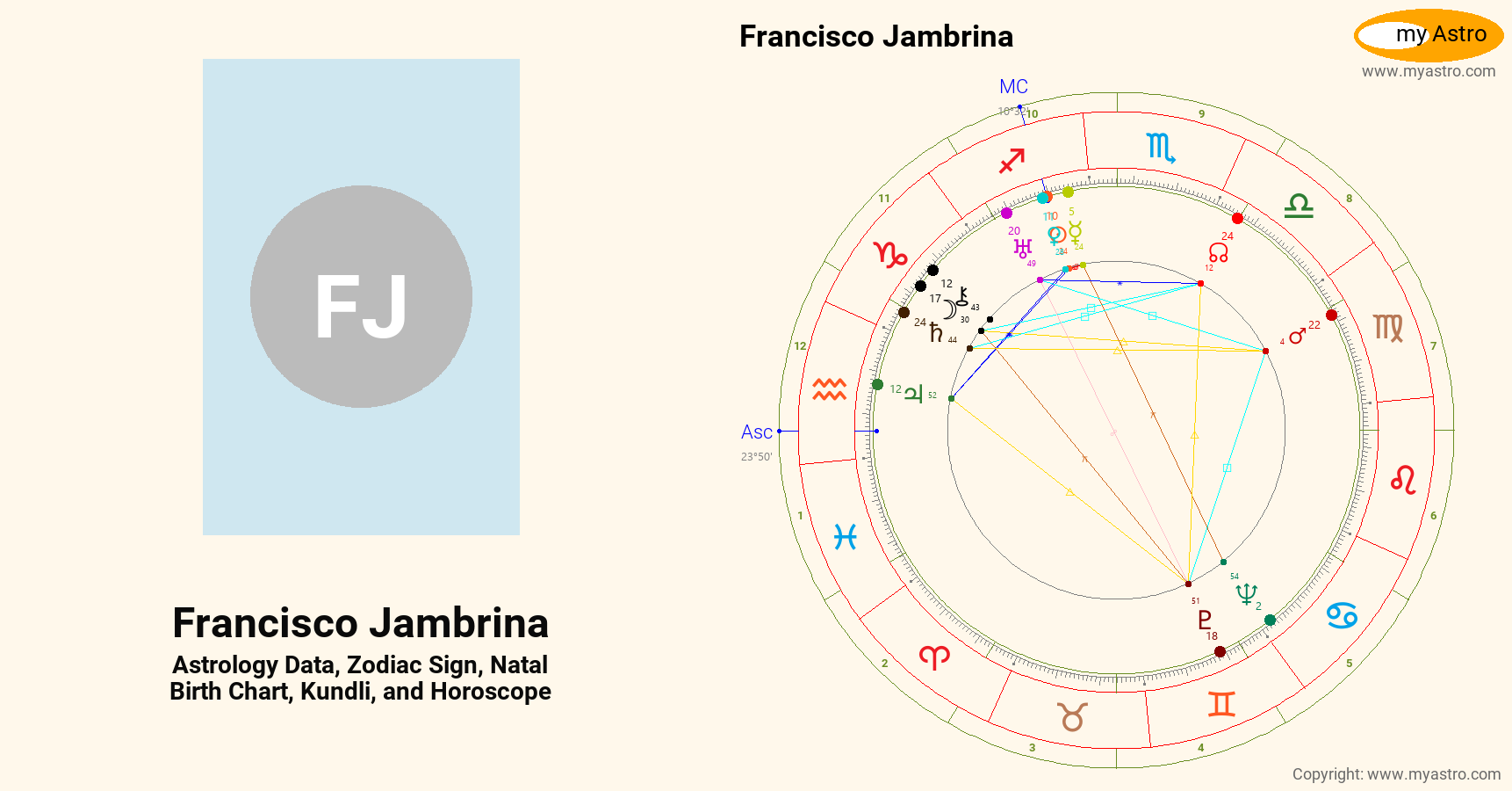 Francisco Jambrina’s natal birth chart, kundli, horoscope, astrology