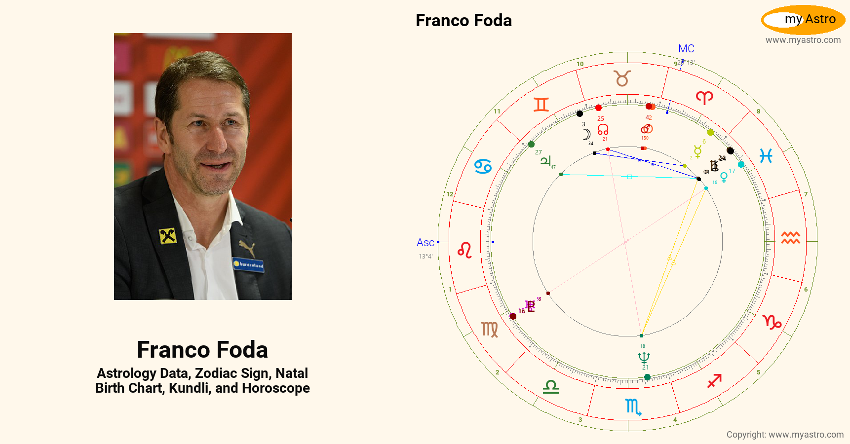 Franco Foda’s natal birth chart, kundli, horoscope, astrology forecast