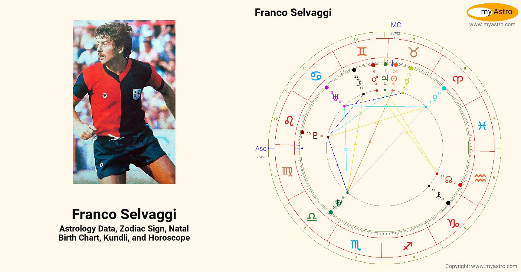 Franco Selvaggi’s natal birth chart, kundli, horoscope, astrology