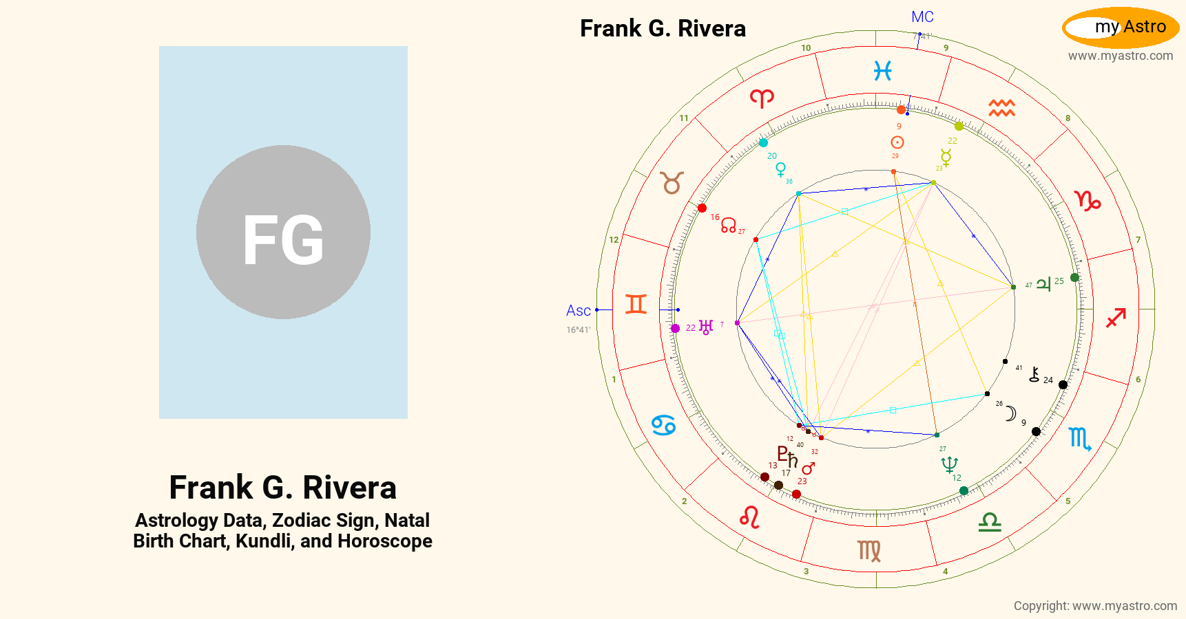 Frank G Rivera’s natal birth chart, kundli, horoscope, astrology